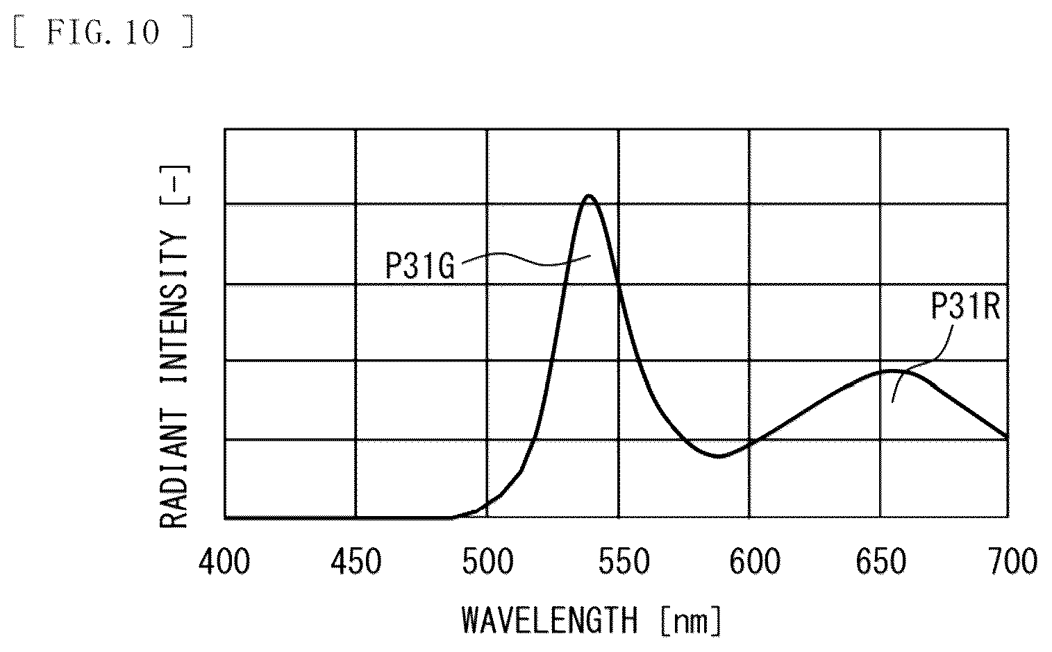 Patent US11841587 Figure 11 – Light emitting device, display, and electronic apparatus