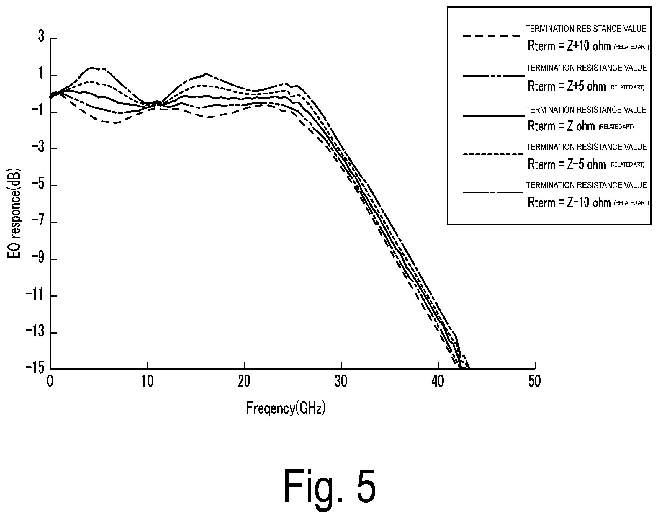 Patent US11841598 Figure 5 – Optical modulator