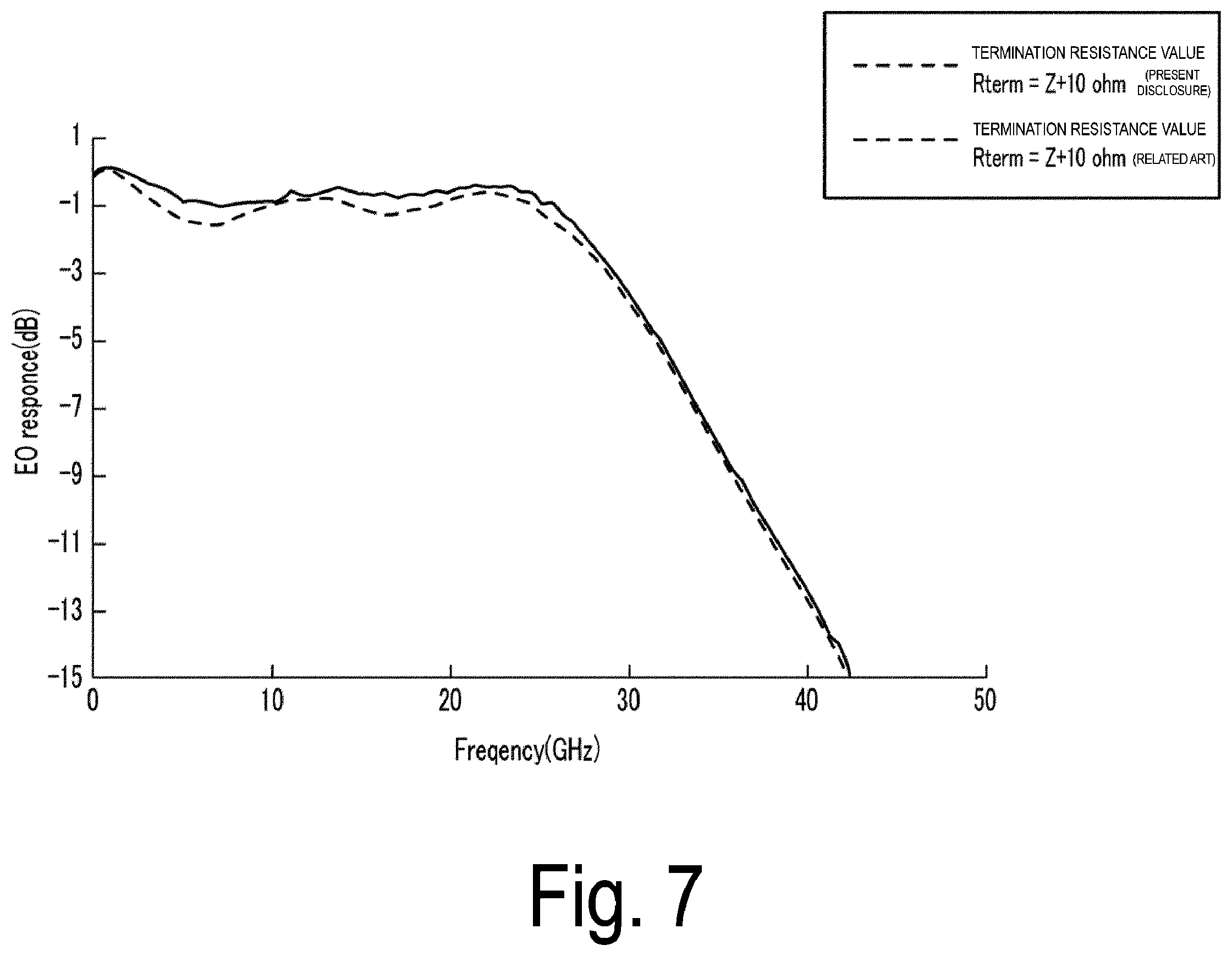 Patent US11841598 Figure 7 – Optical modulator