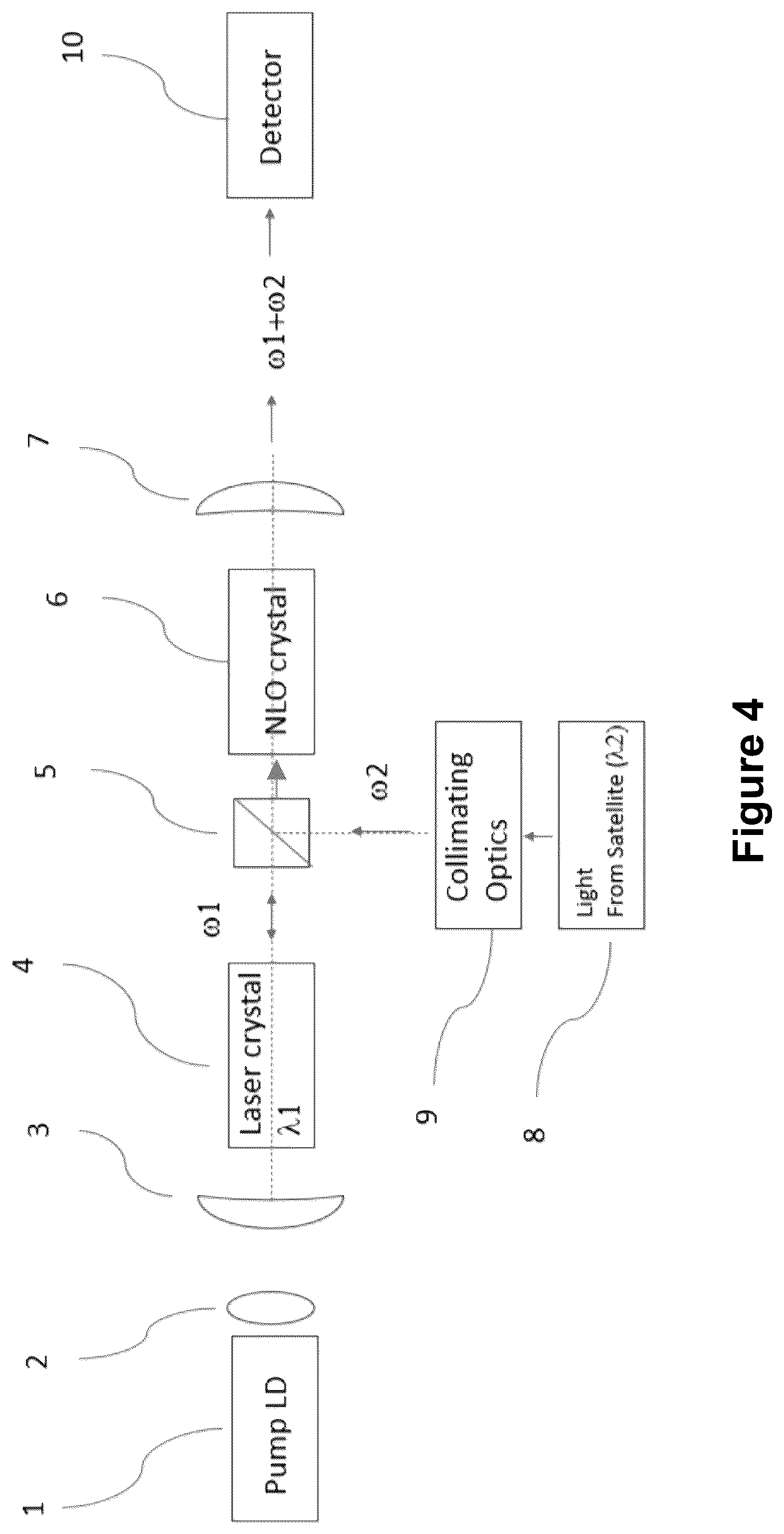 Patent US11841599 Figure 4 – Apparatus of optical transmitters and receivers operating in long wave infrared wavelength ranges
