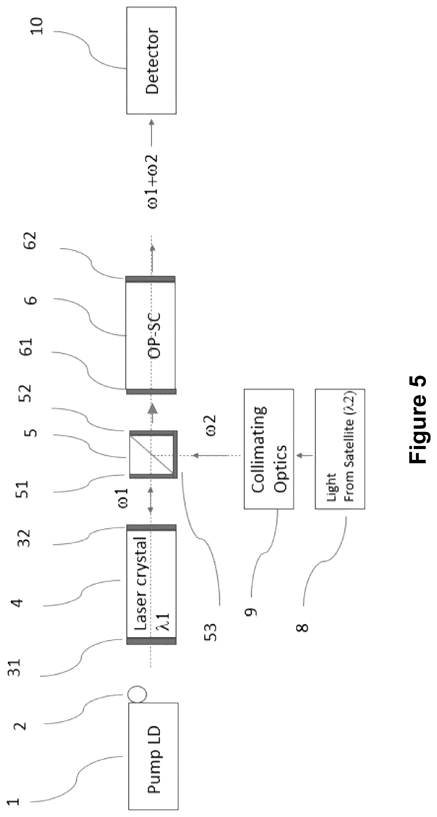 Patent US11841599 Figure 5 – Apparatus of optical transmitters and receivers operating in long wave infrared wavelength ranges