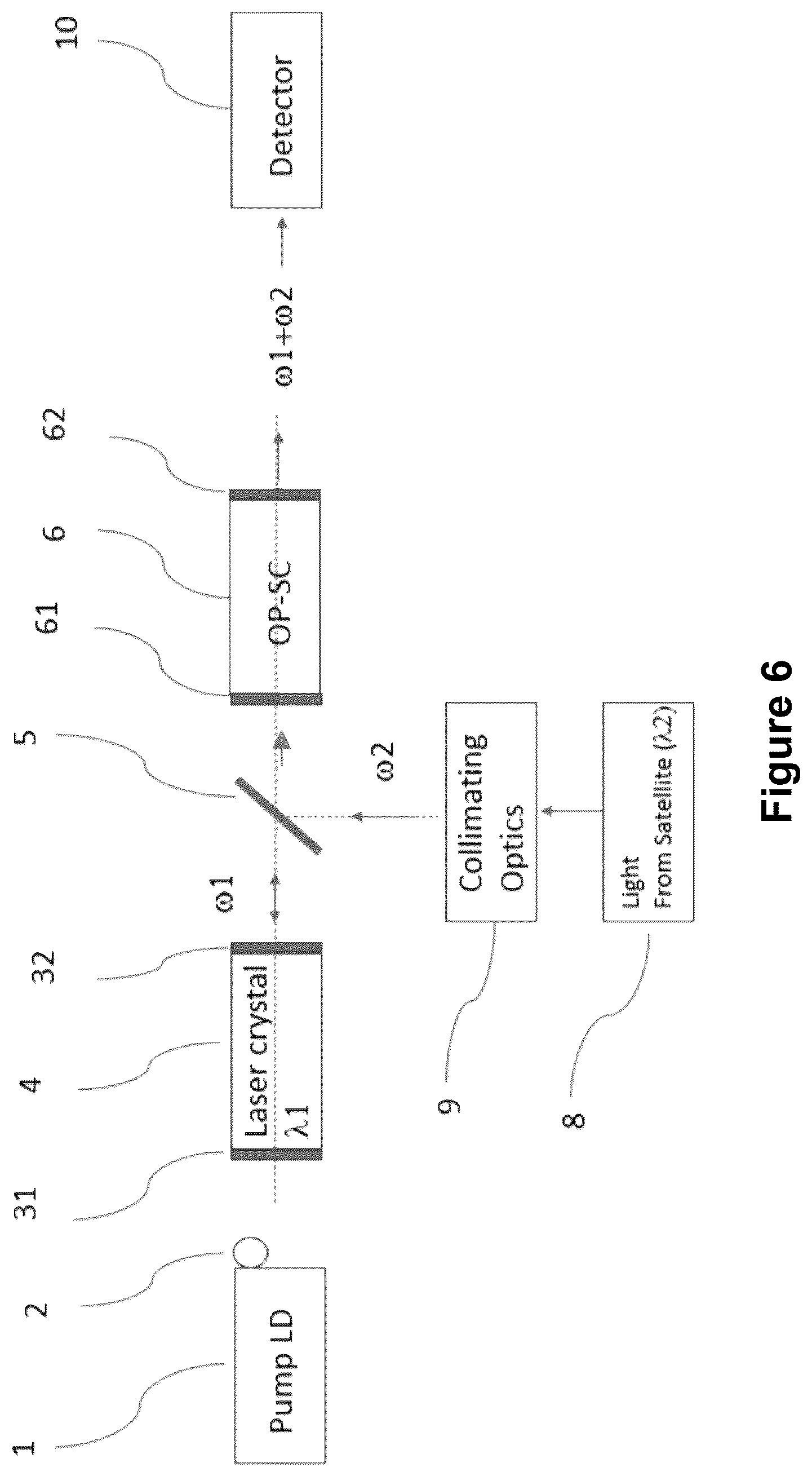 Patent US11841599 Figure 6 – Apparatus of optical transmitters and receivers operating in long wave infrared wavelength ranges