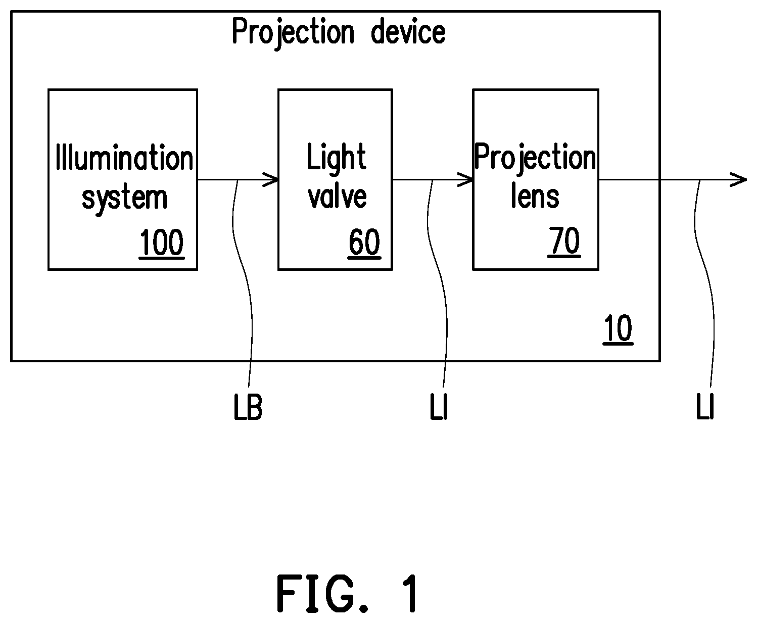 Patent US11841612 Figure 1 – Illumination system and projection device