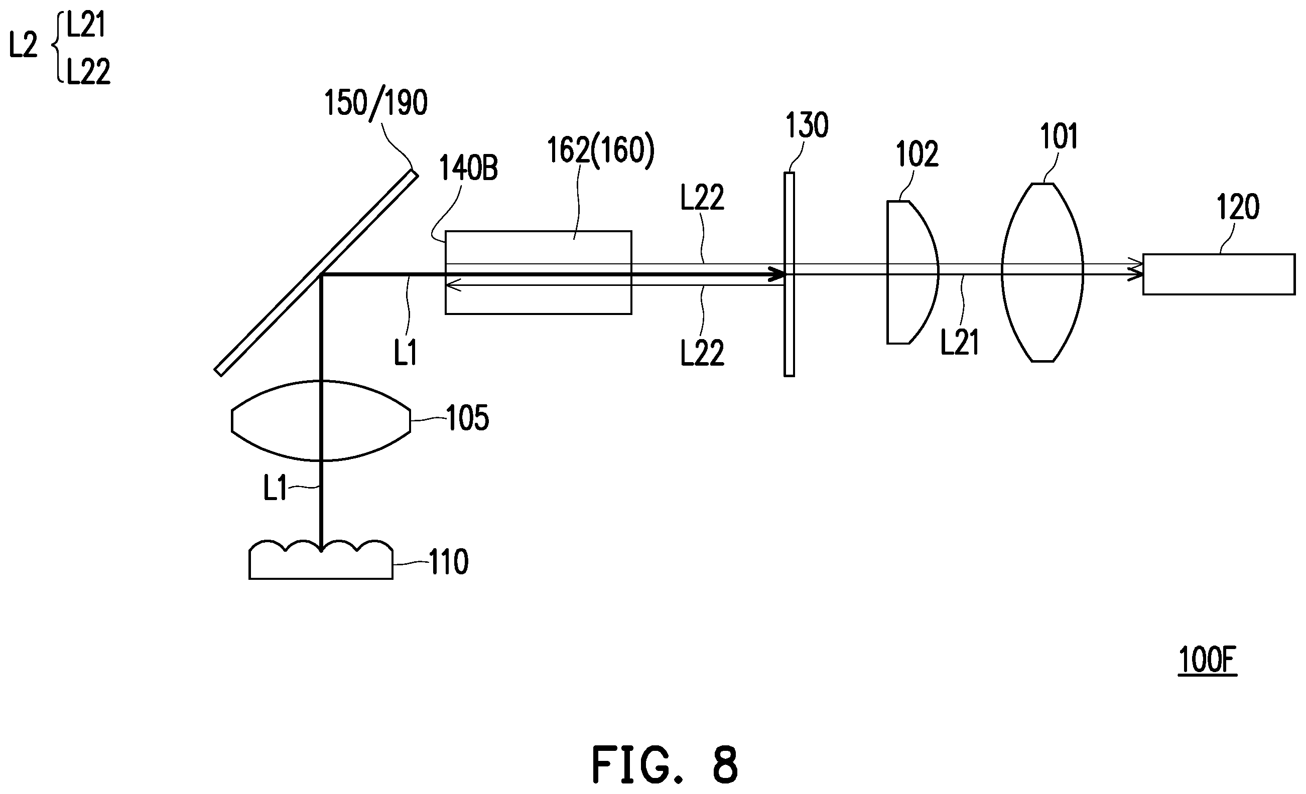 Patent US11841612 Figure 8 – Illumination system and projection device