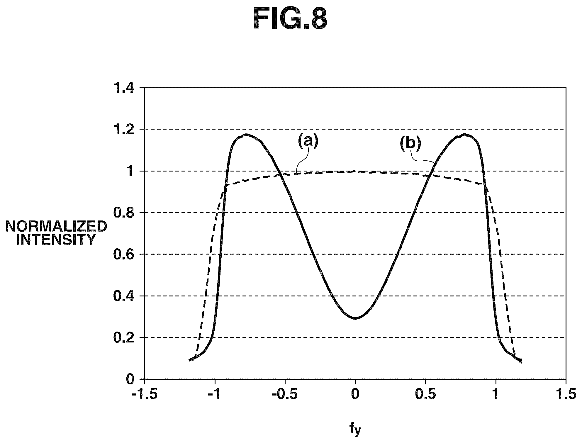 Patent US11841614 Figure 8 – Exposure apparatus, exposure method, and article manufacturing method