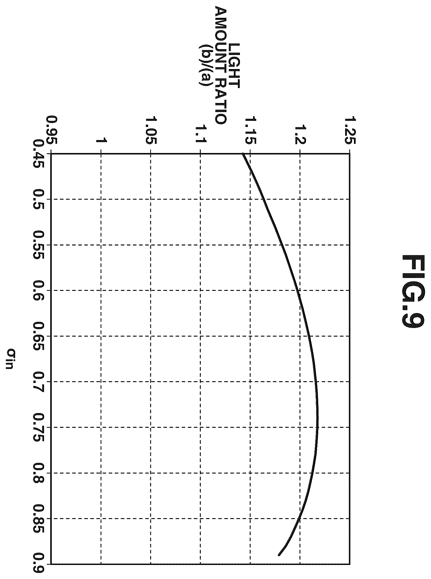 Patent US11841614 Figure 9 – Exposure apparatus, exposure method, and article manufacturing method