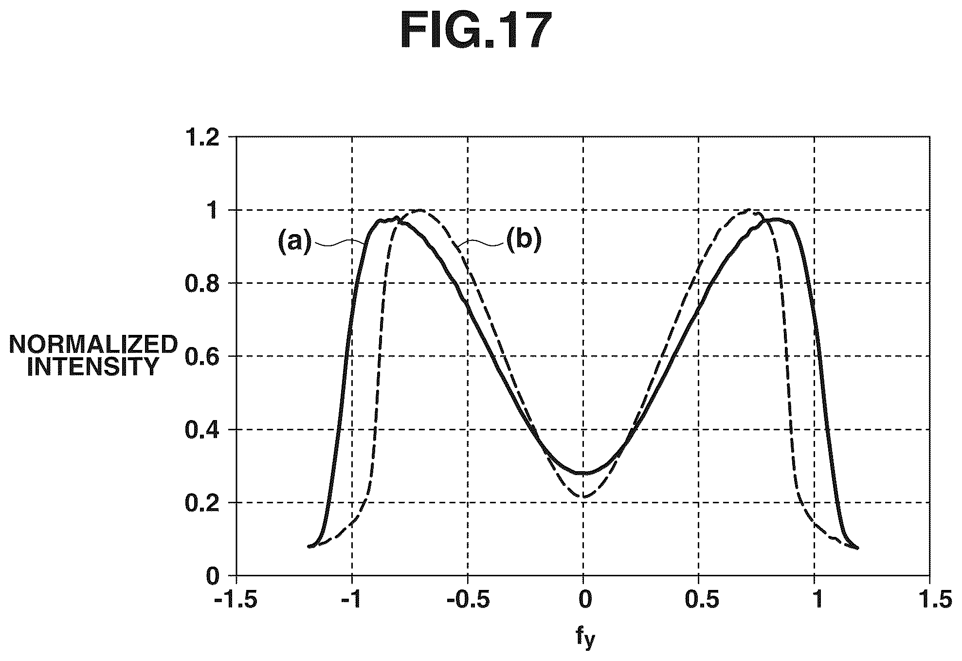 Patent US11841614 Figure 17 – Exposure apparatus, exposure method, and article manufacturing method