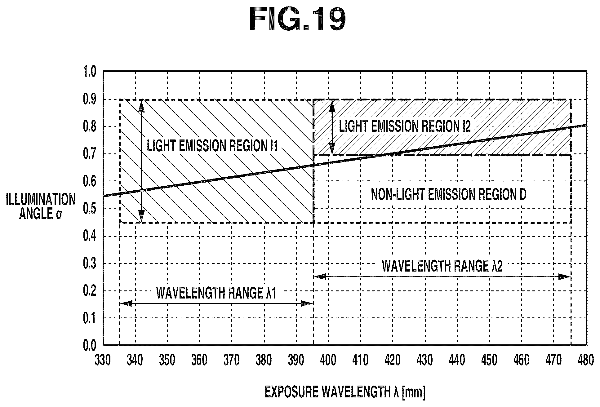 Patent US11841614 Figure 19 – Exposure apparatus, exposure method, and article manufacturing method