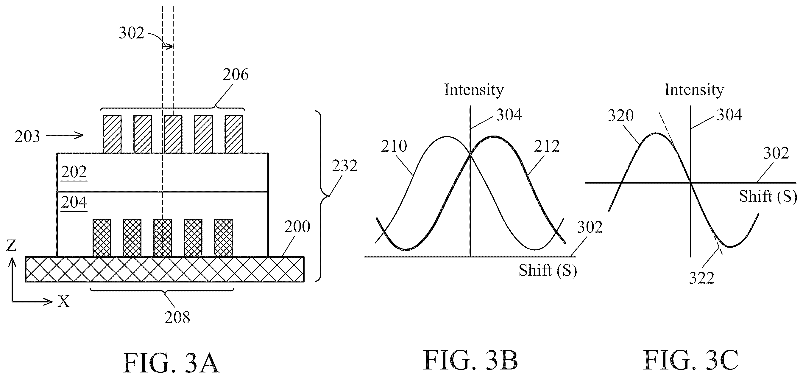 Patent US11841622 Figure 3 – Method and apparatus for diffraction-based overlay measurement