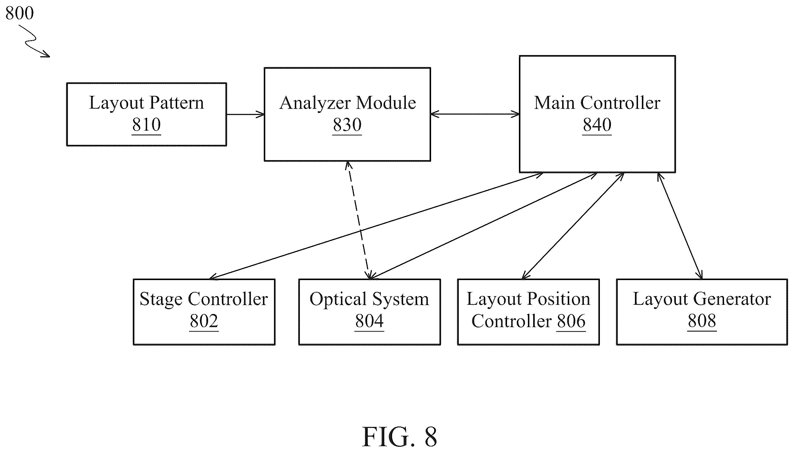 Patent US11841622 Figure 13 – Method and apparatus for diffraction-based overlay measurement
