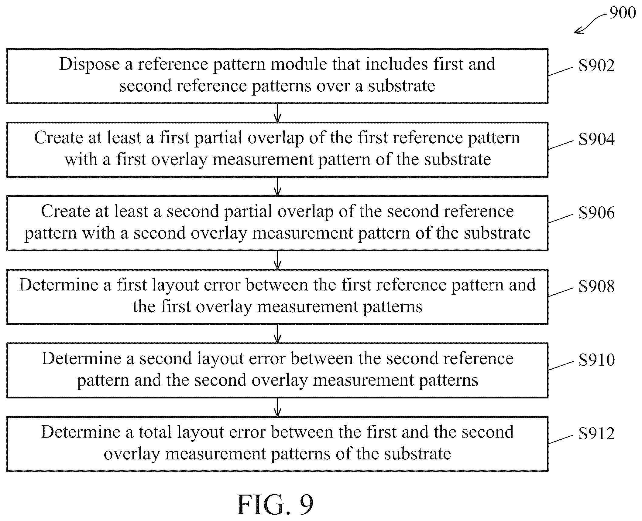 Patent US11841622 Figure 14 – Method and apparatus for diffraction-based overlay measurement