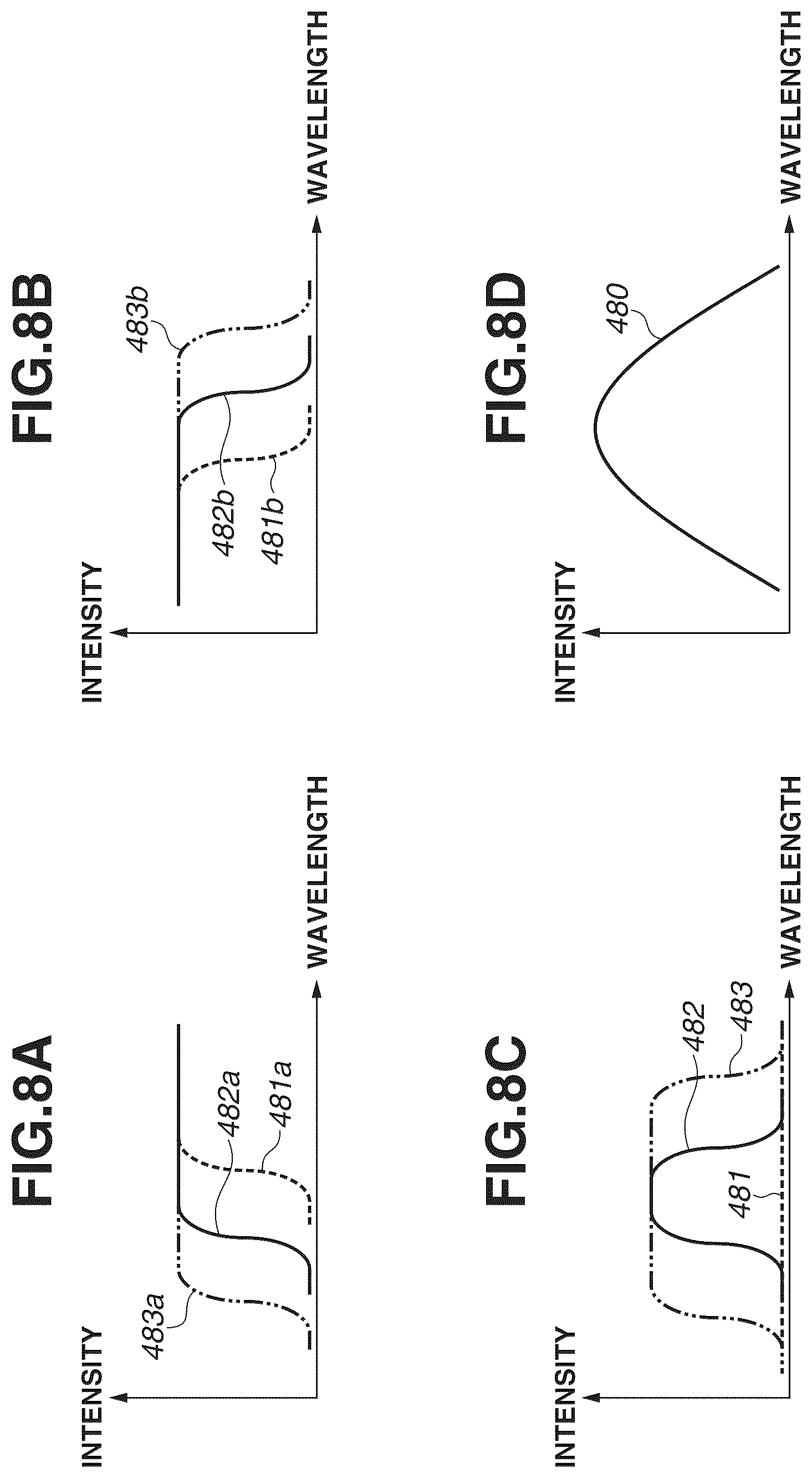 Patent US11841623 Figure 8 – Illumination apparatus, measurement apparatus, substrate processing apparatus, and method for manufacturing article