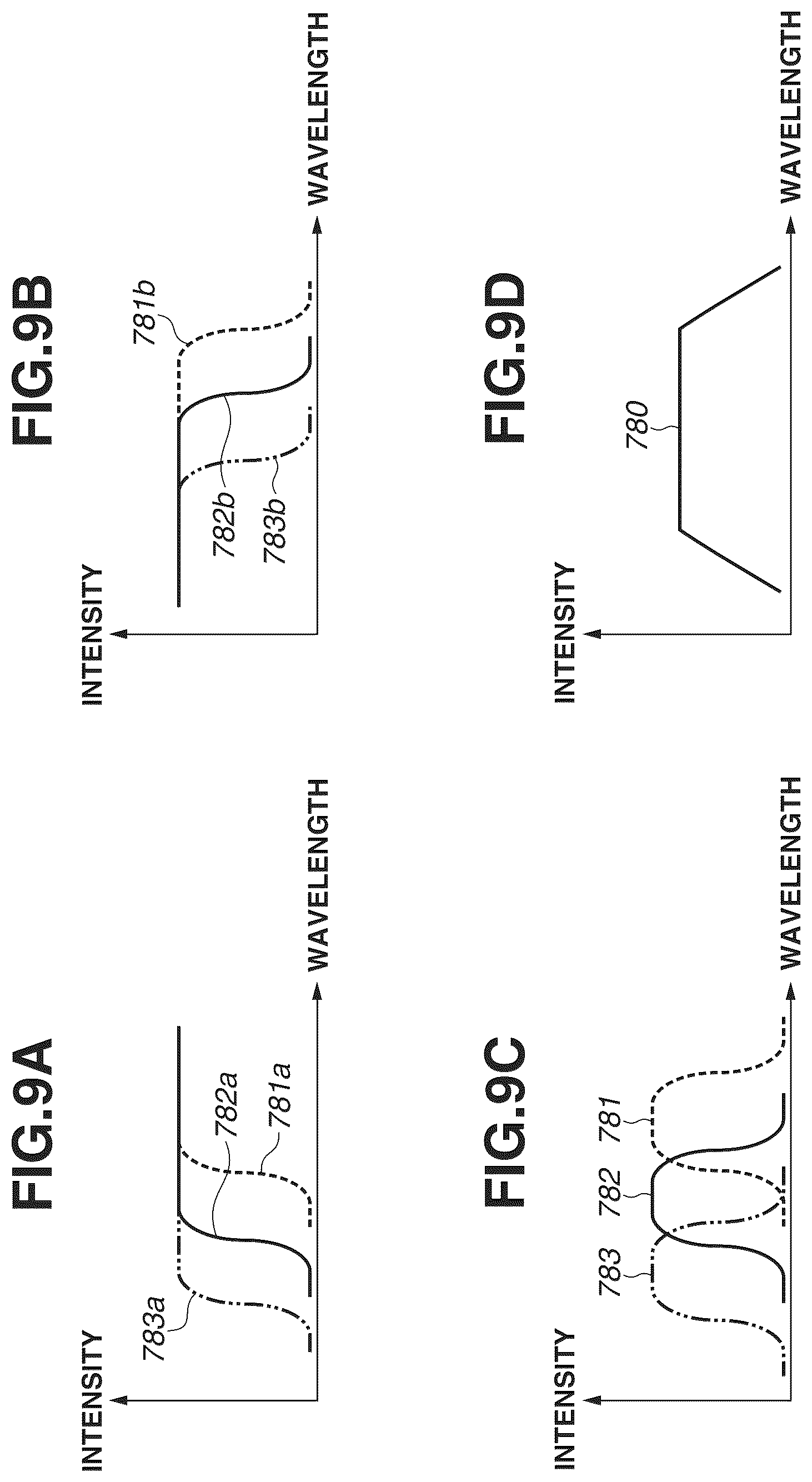 Patent US11841623 Figure 9 – Illumination apparatus, measurement apparatus, substrate processing apparatus, and method for manufacturing article