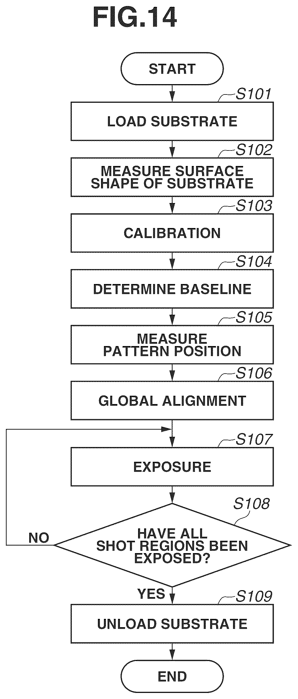 Patent US11841623 Figure 14 – Illumination apparatus, measurement apparatus, substrate processing apparatus, and method for manufacturing article