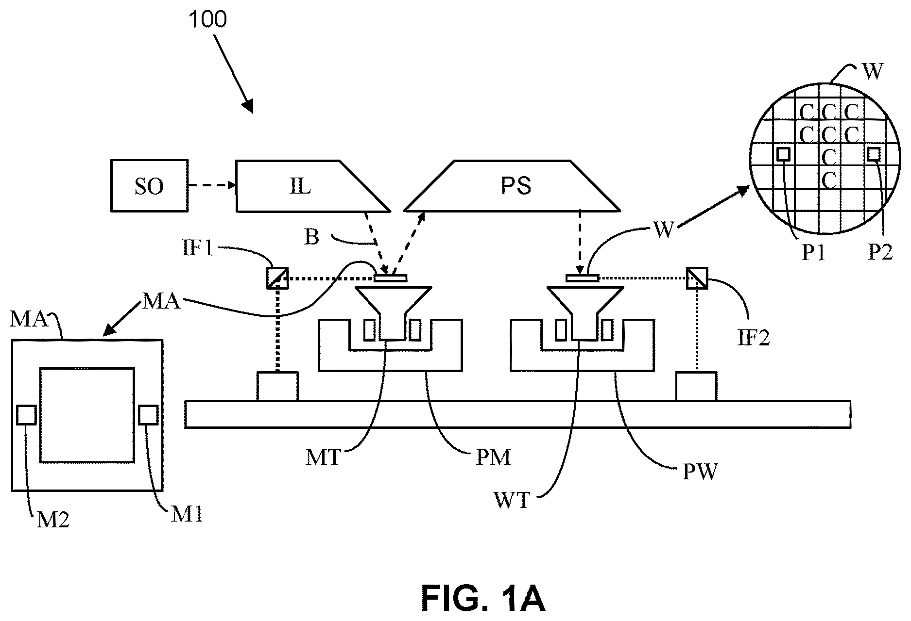 Patent US11841626 — Alignment sensor based on wavelength-scanning — Figure 1