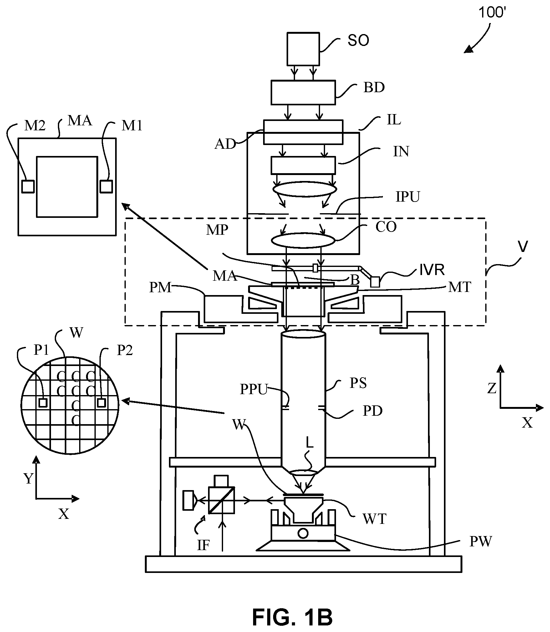 Patent US11841626 Figure 2 – Alignment sensor based on wavelength-scanning
