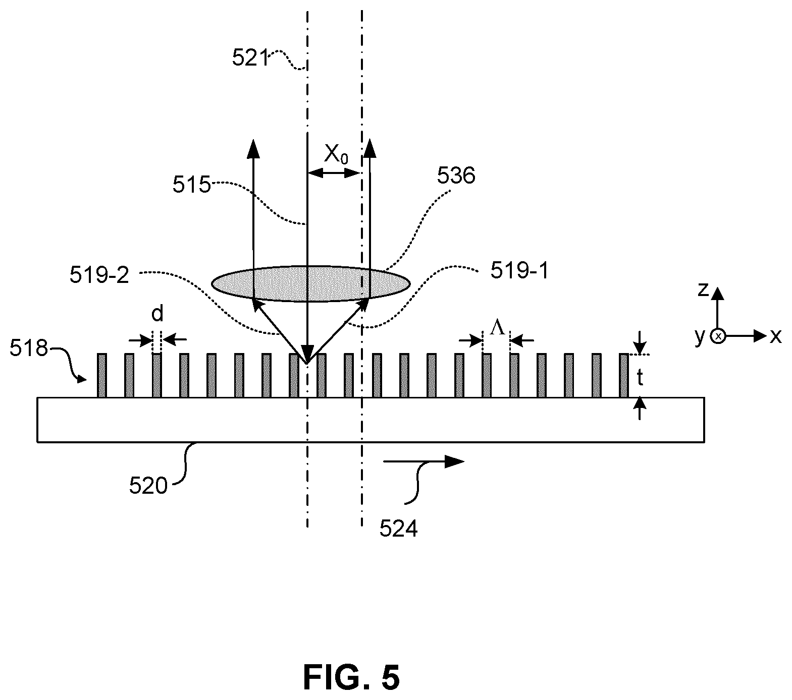 Patent US11841626 Figure 5 – Alignment sensor based on wavelength-scanning