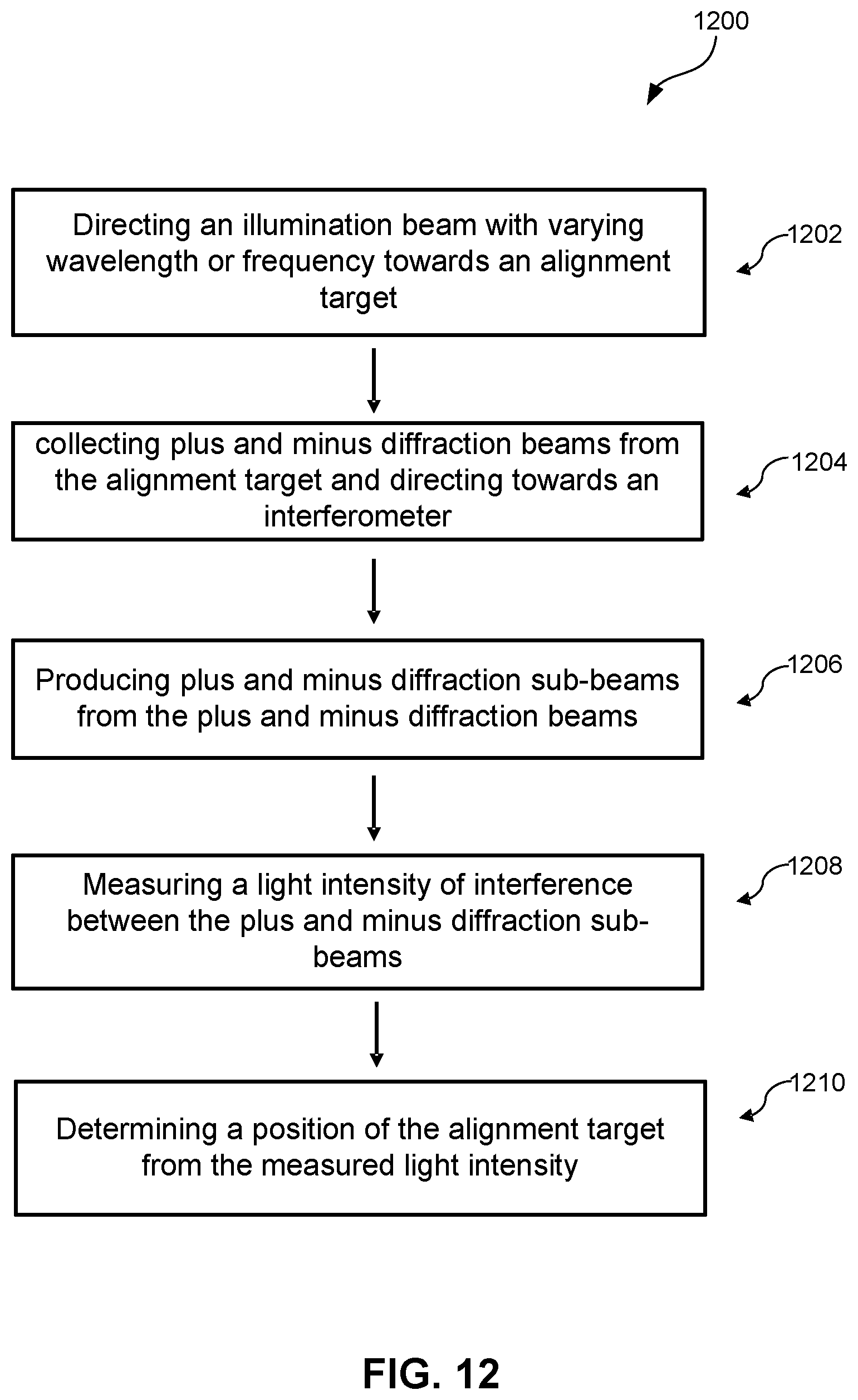 Patent US11841626 Figure 13 – Alignment sensor based on wavelength-scanning