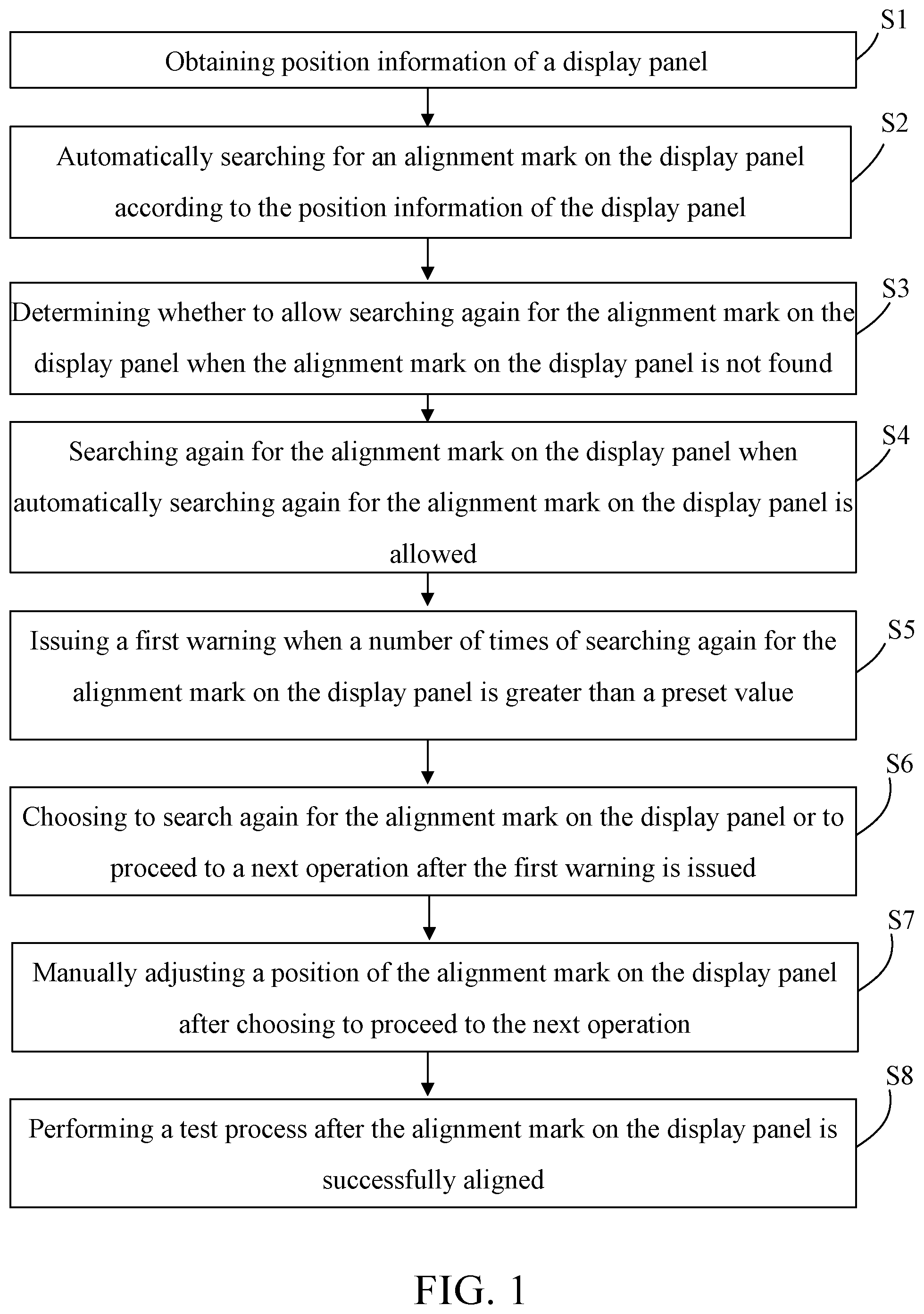 Patent US11841627 Figure 1 – Display panel test method comprising the step of automatically searching for an alignment mark by obtaining position information of the display panel and display panel test device