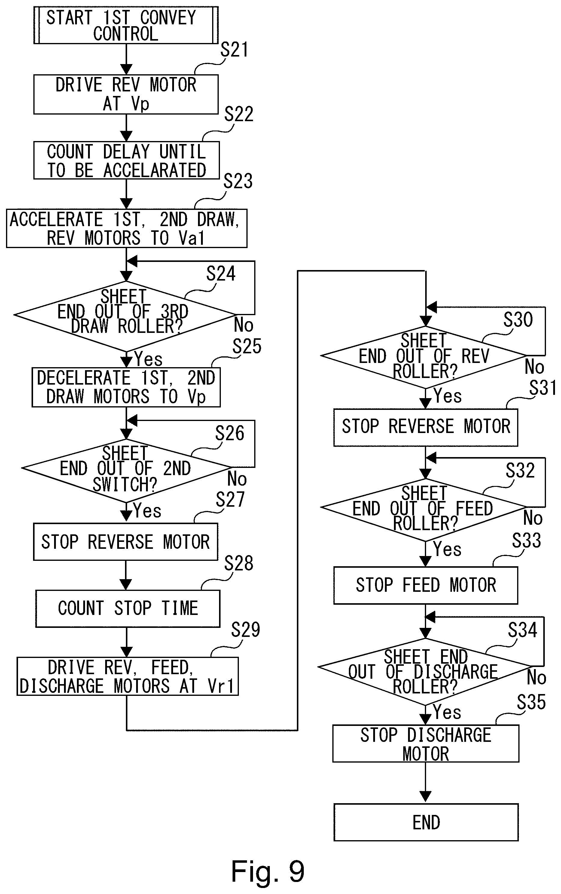 Patent US11841631 Figure 9 – Image forming apparatus