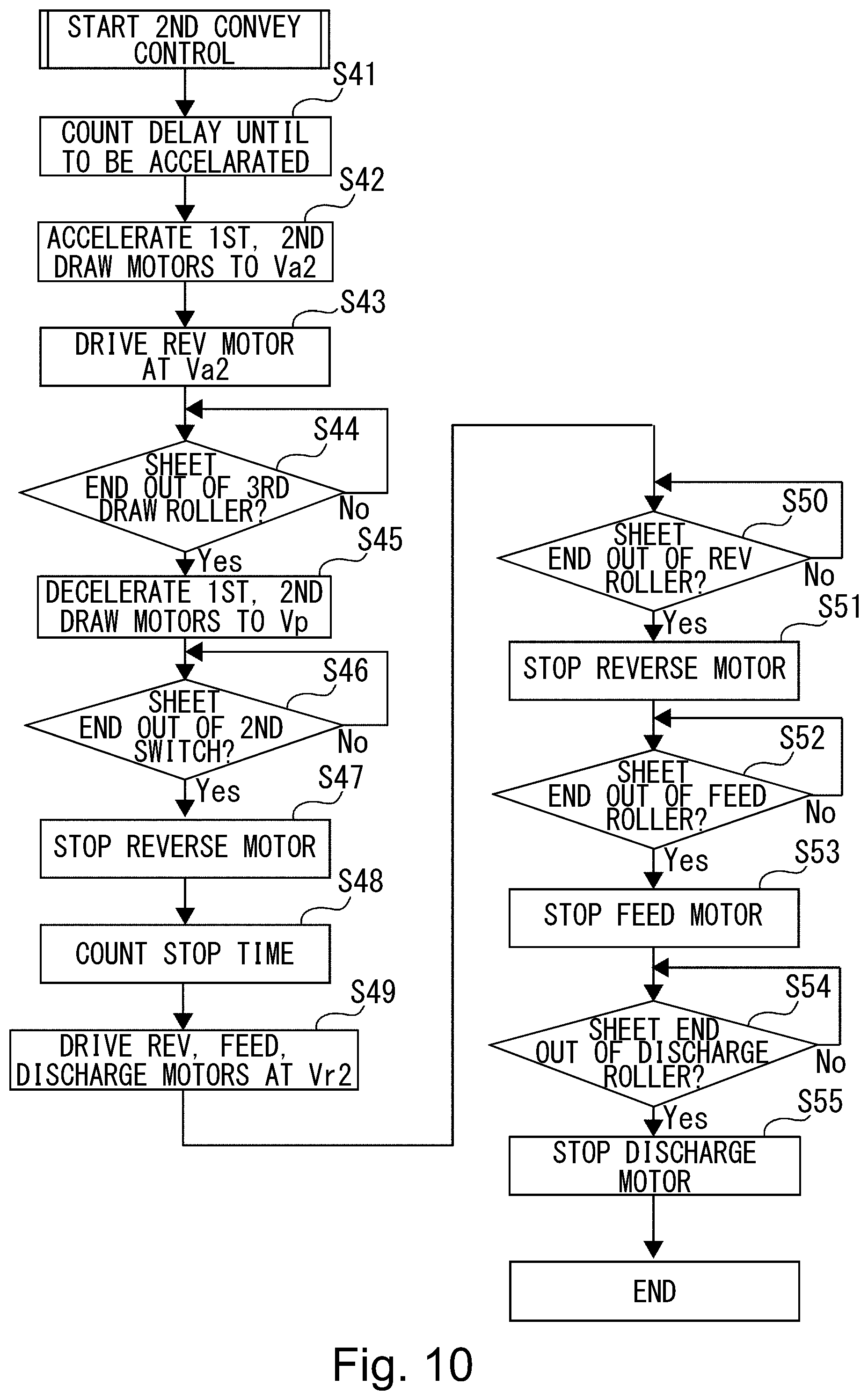 Patent US11841631 Figure 10 – Image forming apparatus