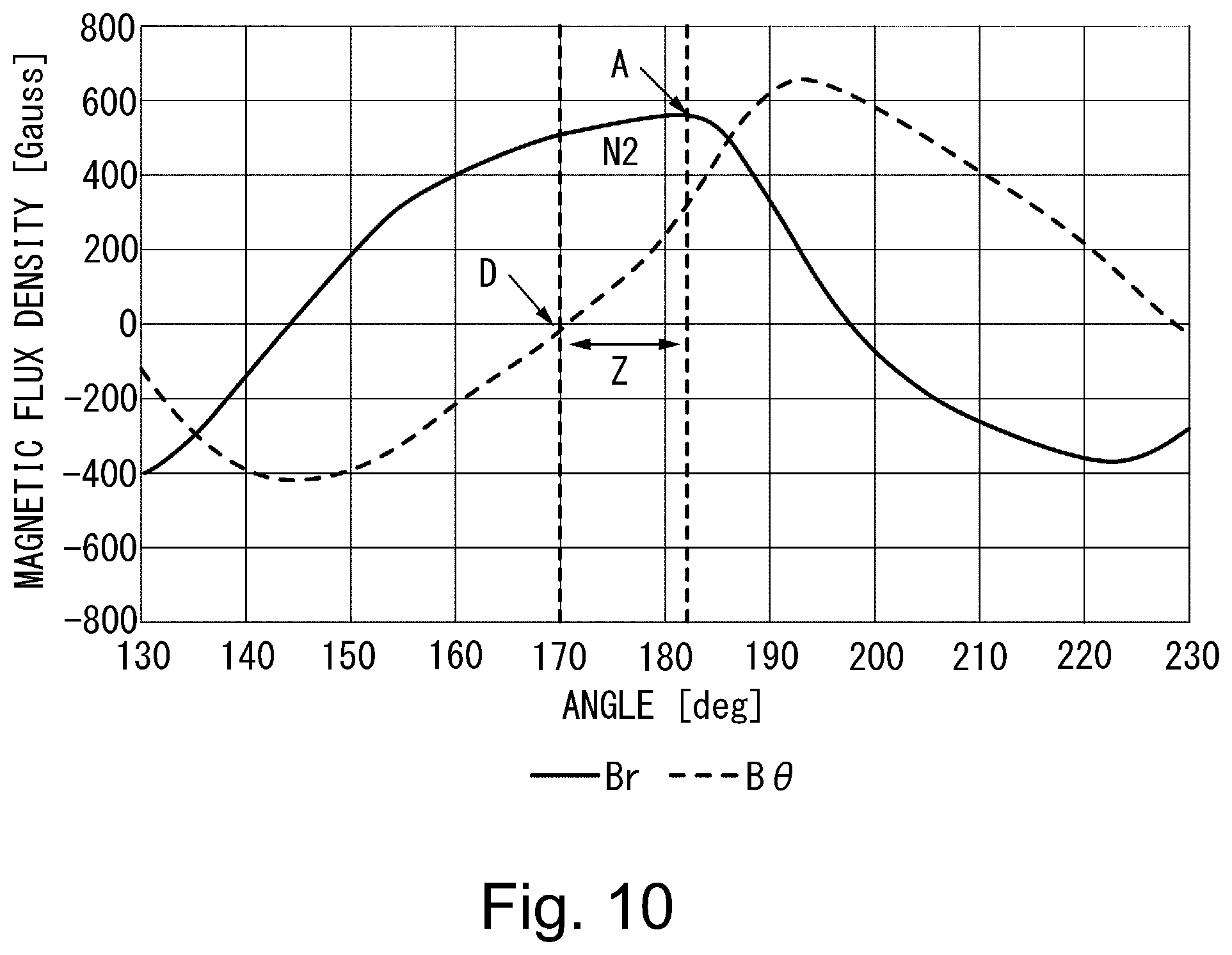 Patent US11841635 Figure 10 – Developing device