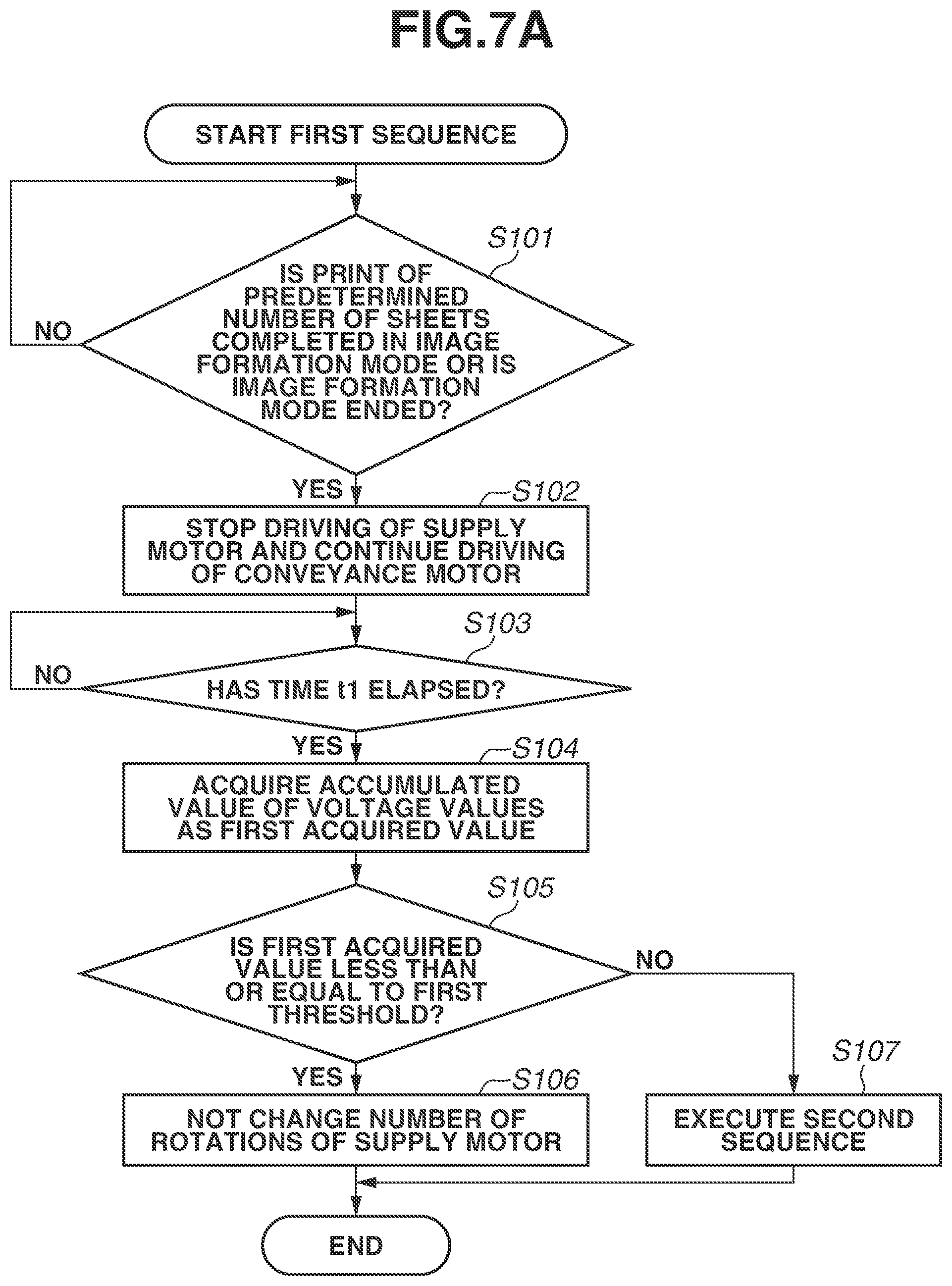 Patent US11841639 Figure 7 – Image forming apparatus having an abnormality detection mode