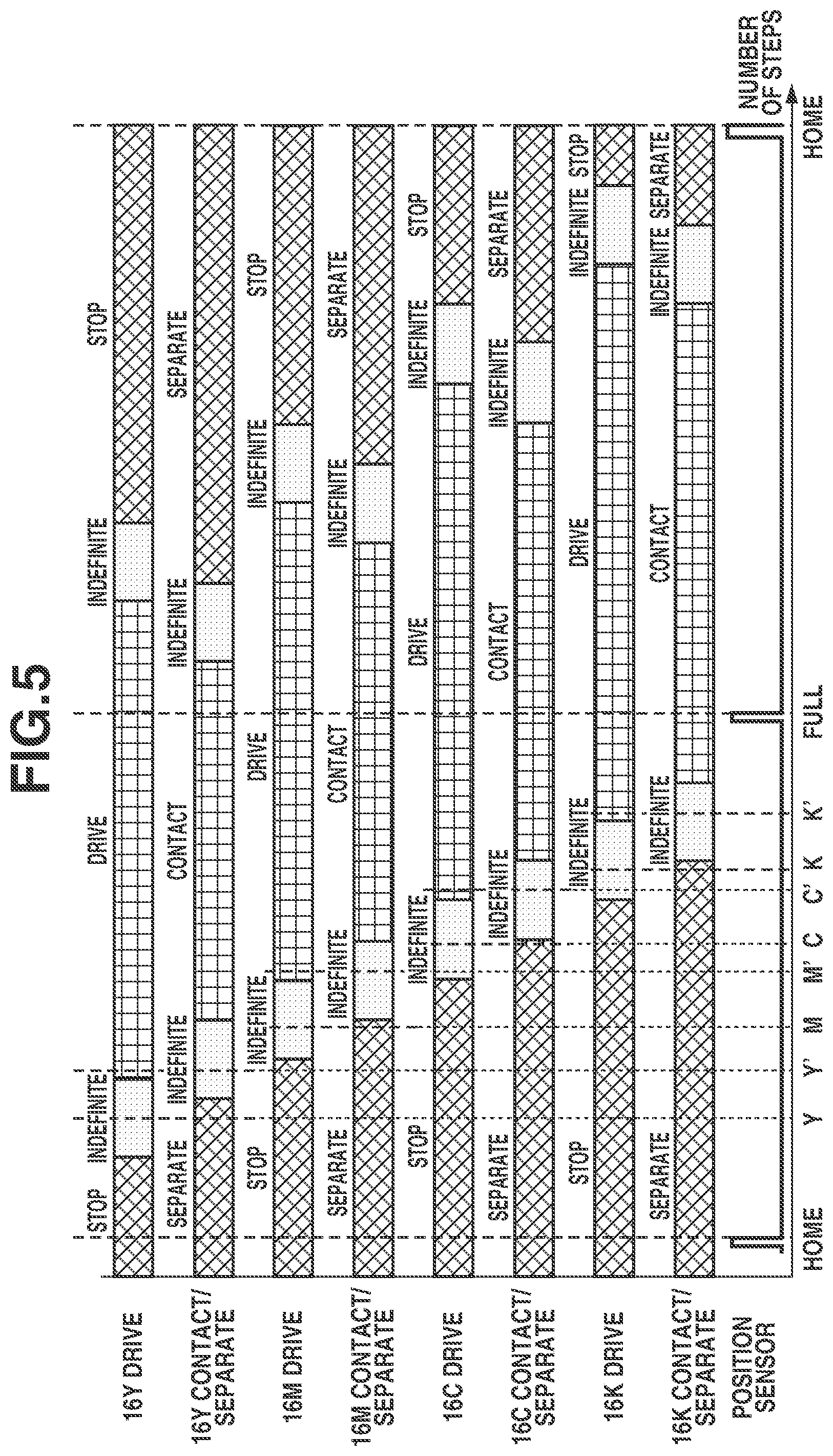 Patent US11841640 Figure 5 – Image forming apparatus comprising development switching unit and current detection unit