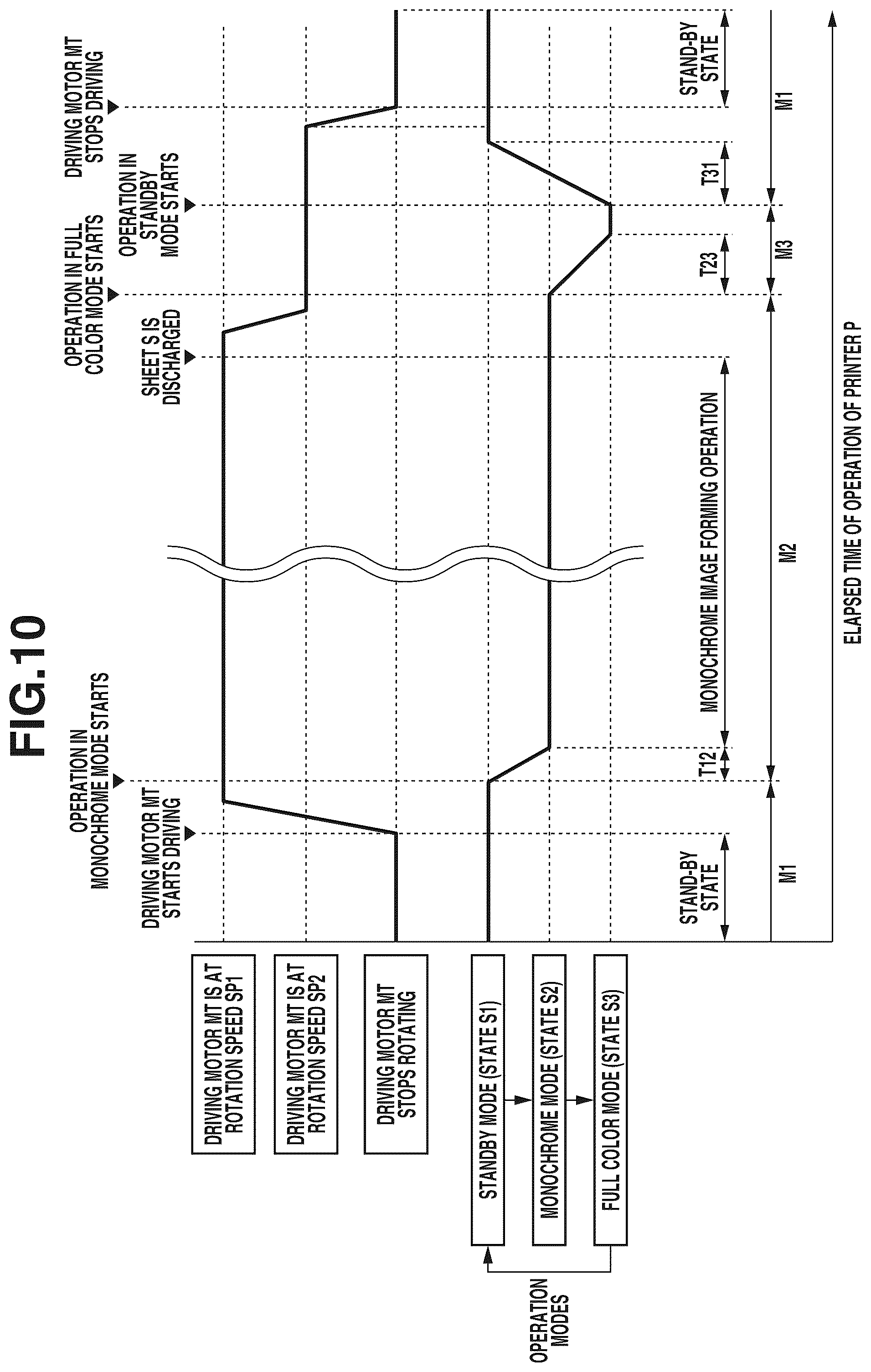 Patent US11841648 Figure 10 – Image forming apparatus