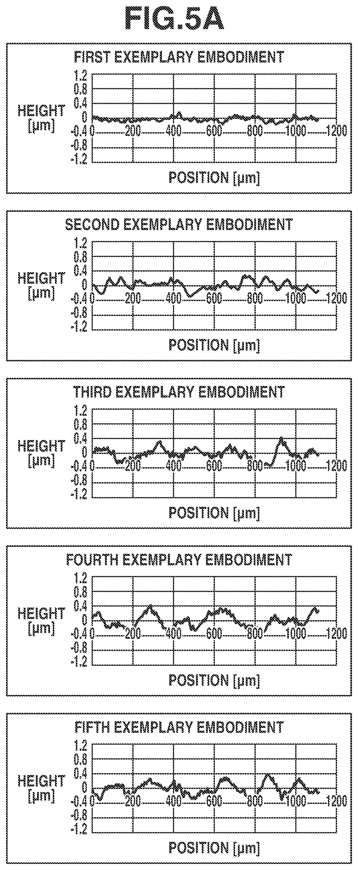 Patent US11841650 Figure 5 – Transfer belt and image forming apparatus