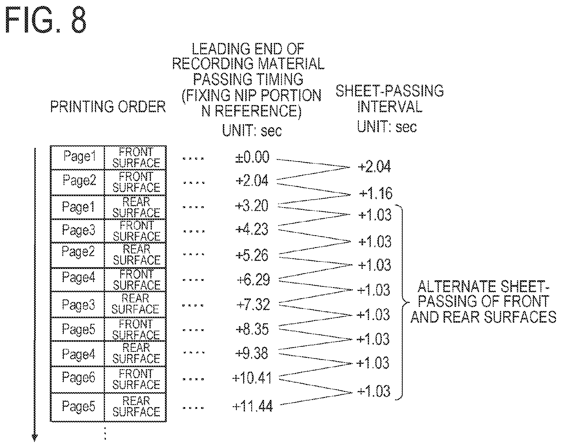 Patent US11841653 Figure 8 – Image forming apparatus