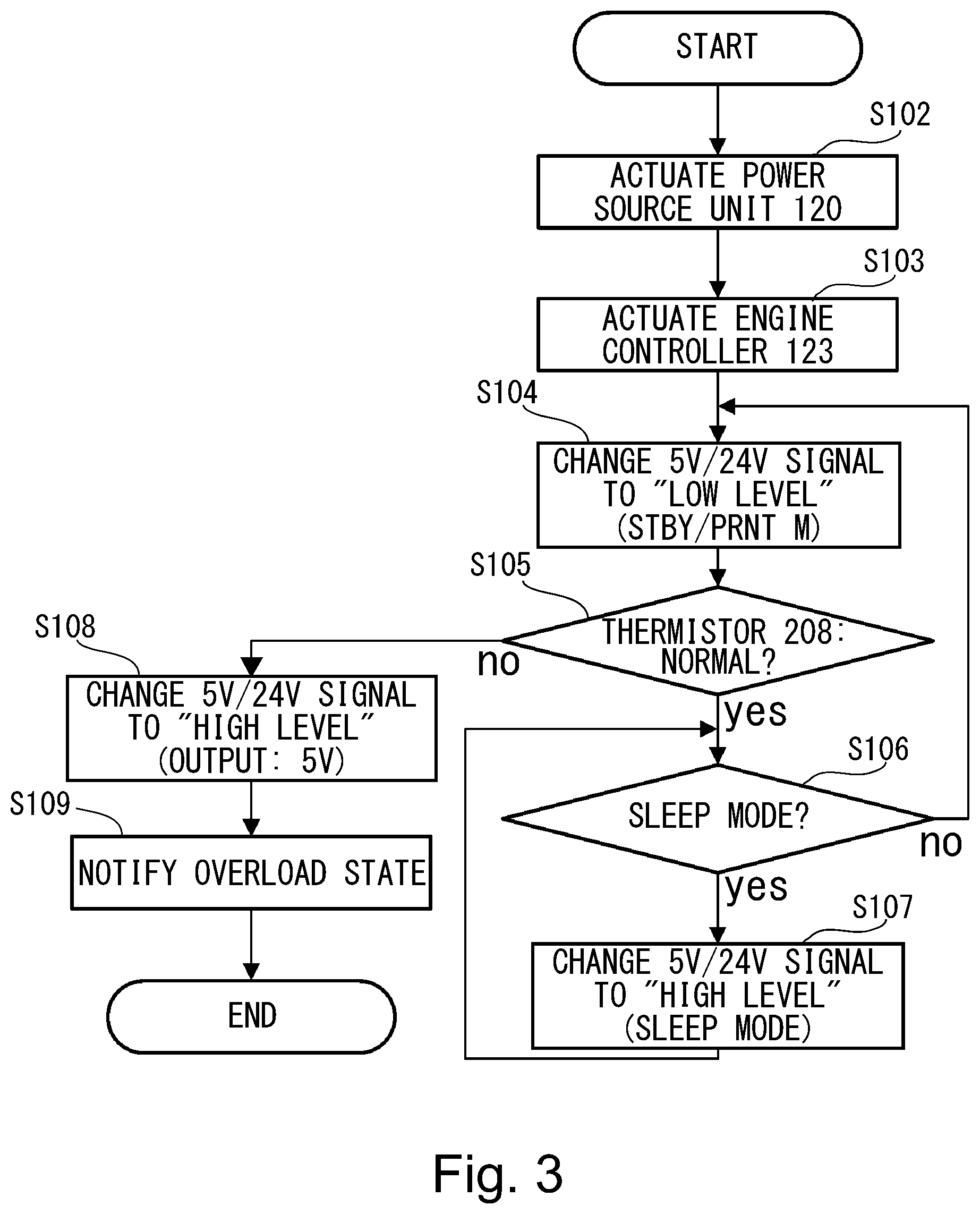Patent US11841659 Figure 3 – Apparatus including power source unit controlling AC-DC converting unit based on a detected overcurrent state