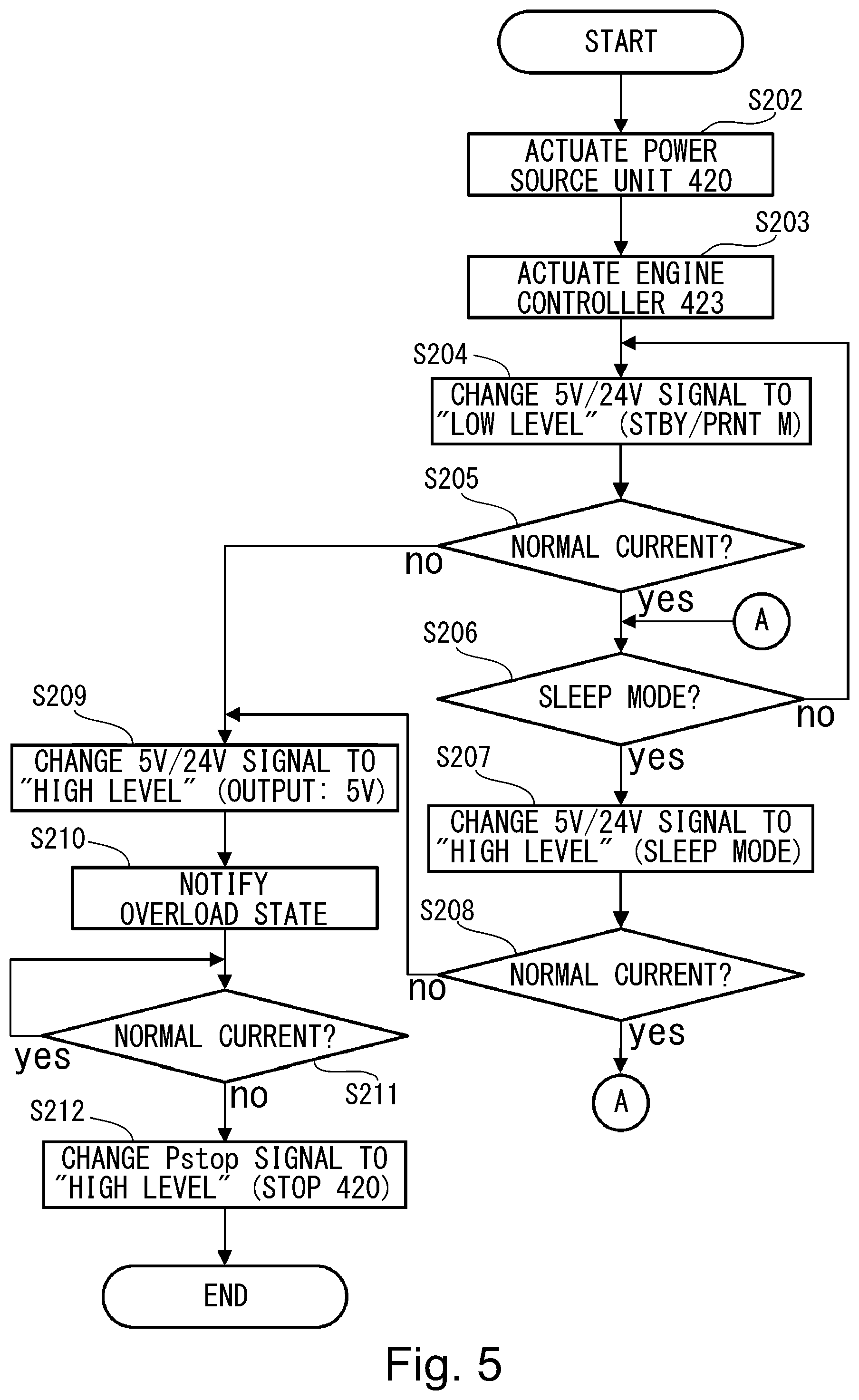 Patent US11841659 Figure 5 – Apparatus including power source unit controlling AC-DC converting unit based on a detected overcurrent state