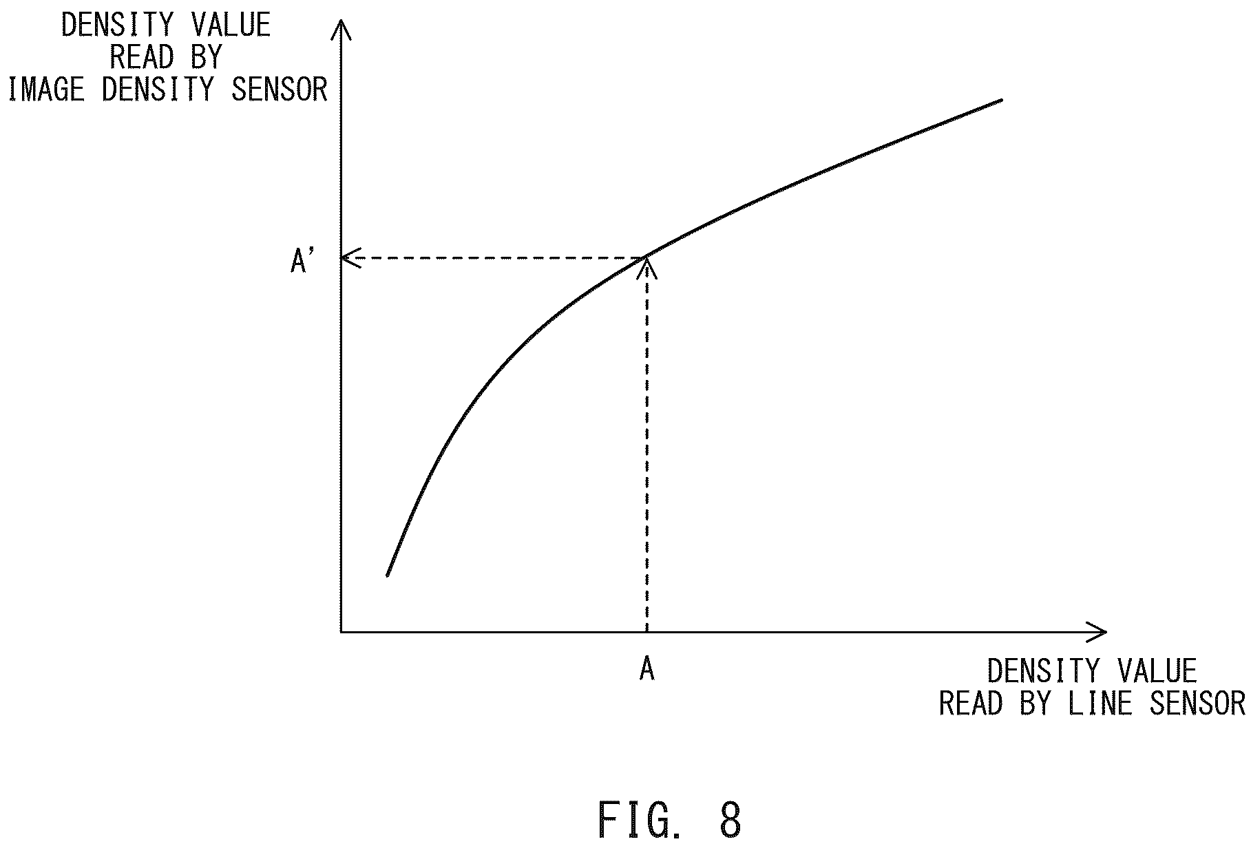 Patent US11841660 Figure 6 – Image forming apparatus