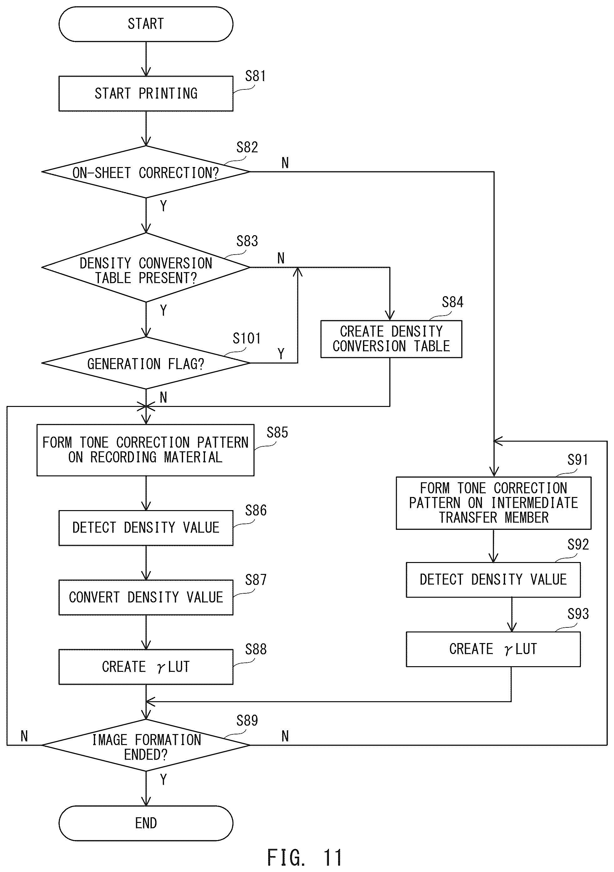 Patent US11841660 Figure 9 – Image forming apparatus