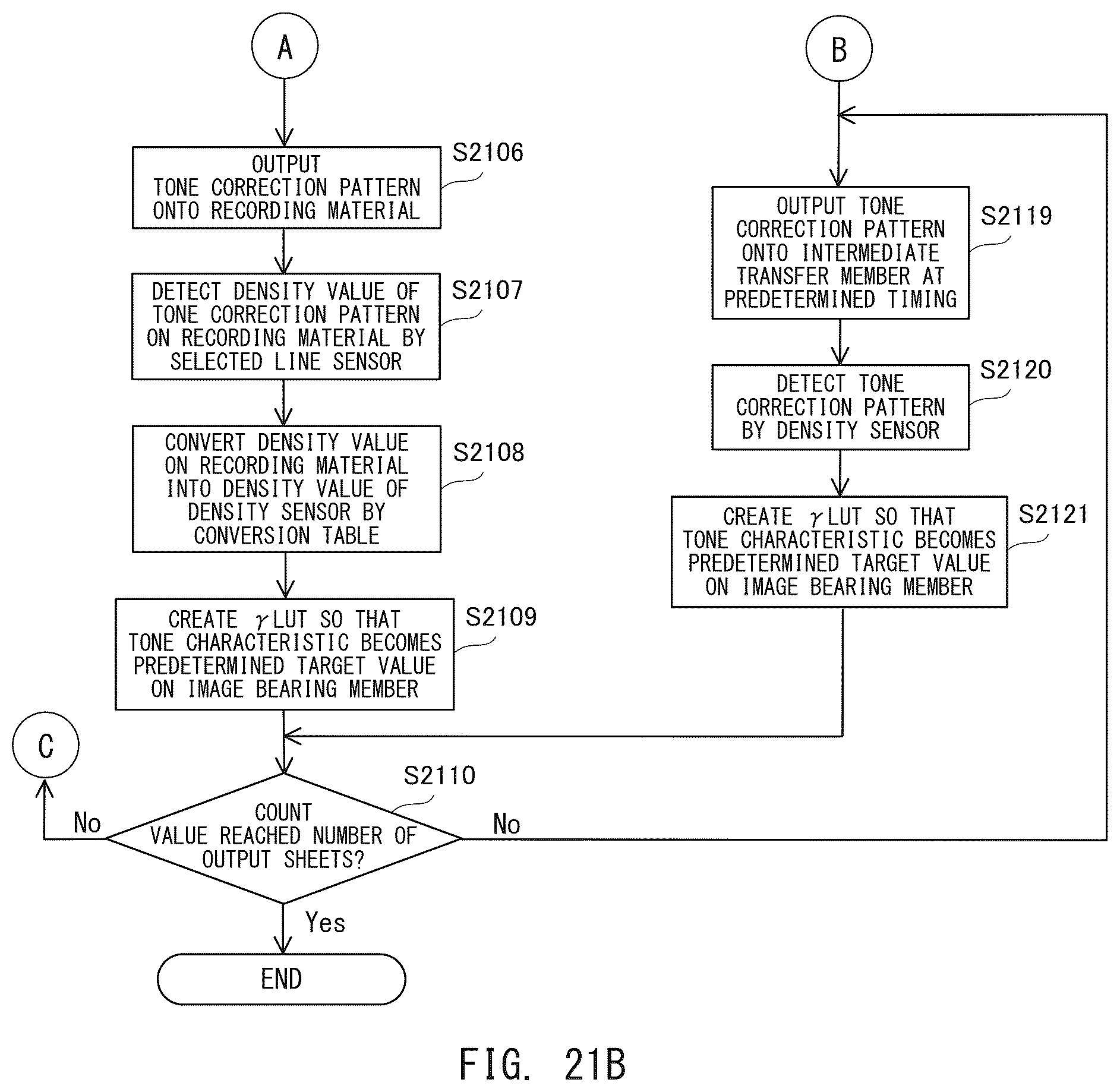 Patent US11841660 Figure 19 – Image forming apparatus
