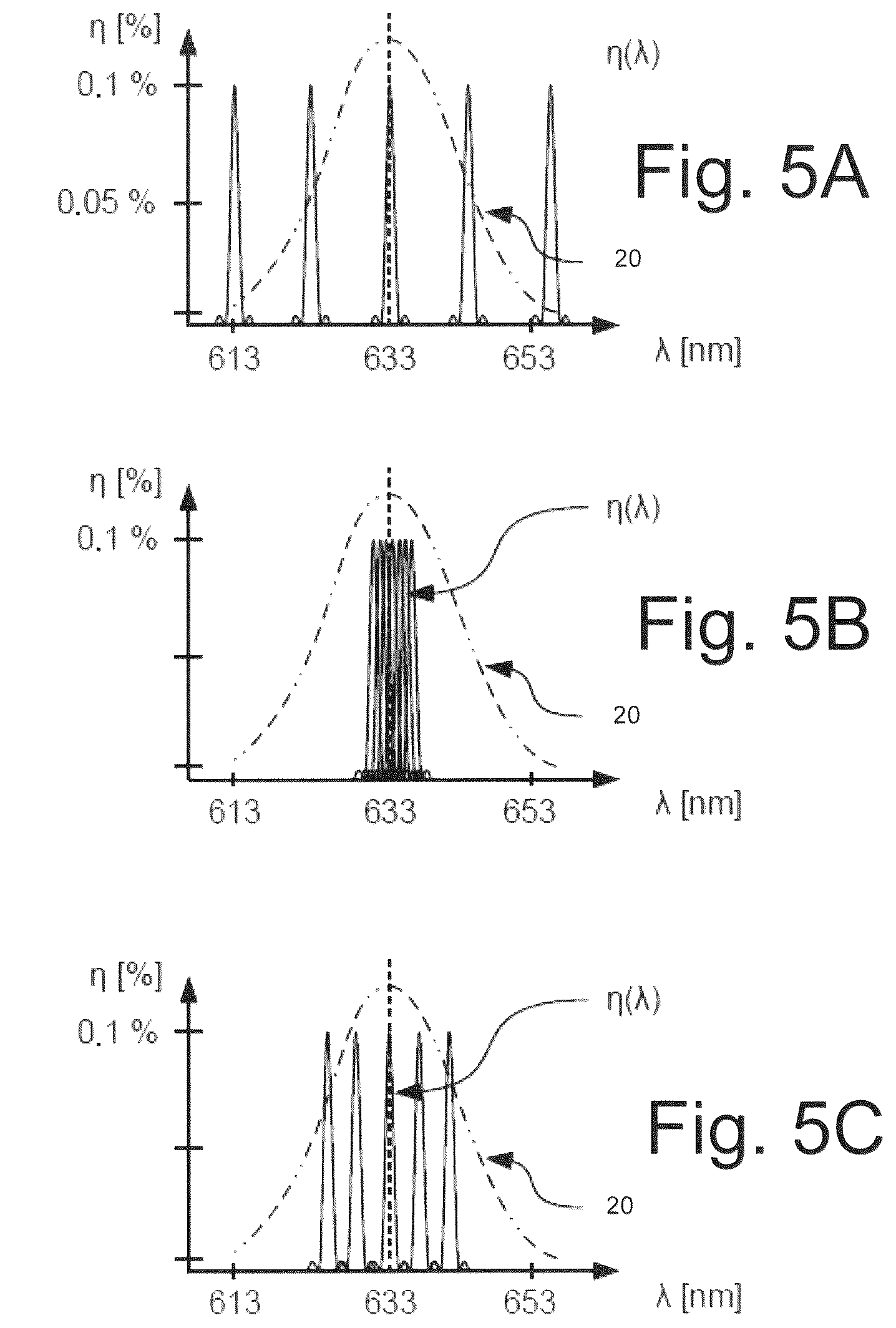 Patent US11841683 Figure 5 – Illumination device for vehicles