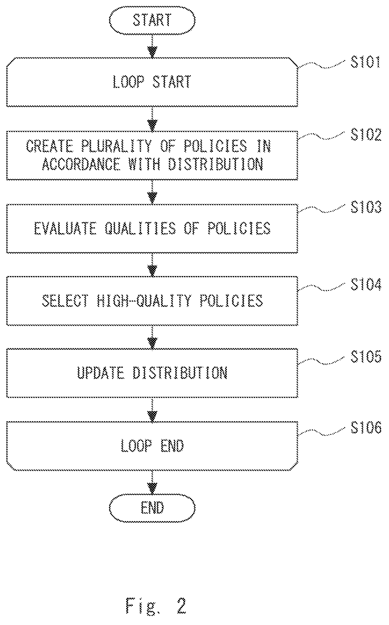Patent US11841689 Figure 2 – Policy creation apparatus, control apparatus, policy creation method, and non-transitory computer readable medium storing policy creation program