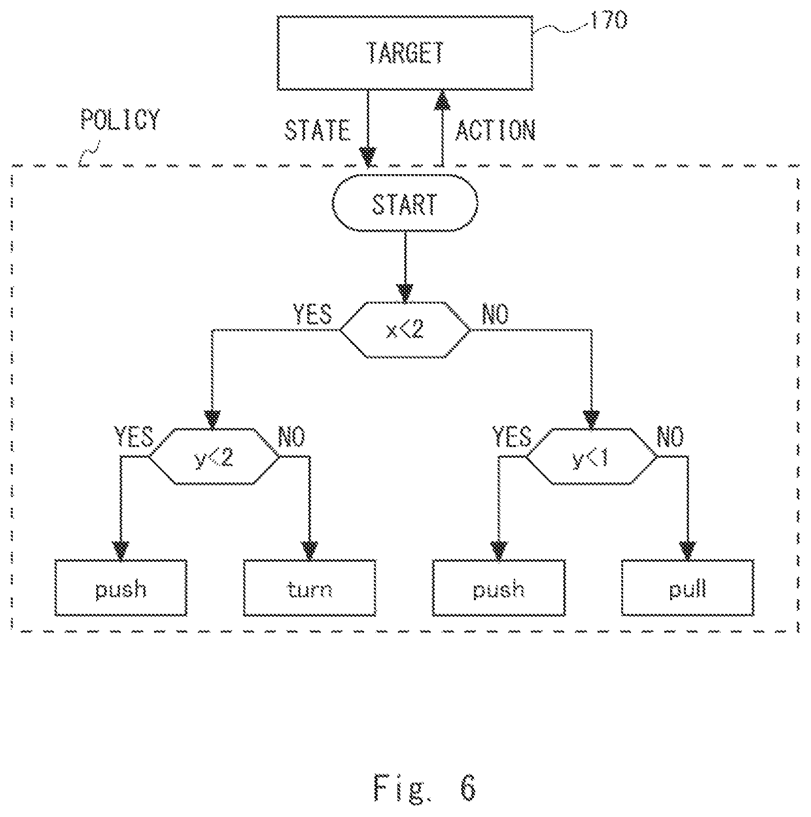 Patent US11841689 Figure 6 – Policy creation apparatus, control apparatus, policy creation method, and non-transitory computer readable medium storing policy creation program