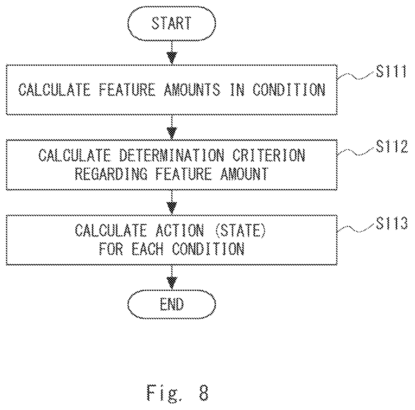 Patent US11841689 Figure 8 – Policy creation apparatus, control apparatus, policy creation method, and non-transitory computer readable medium storing policy creation program