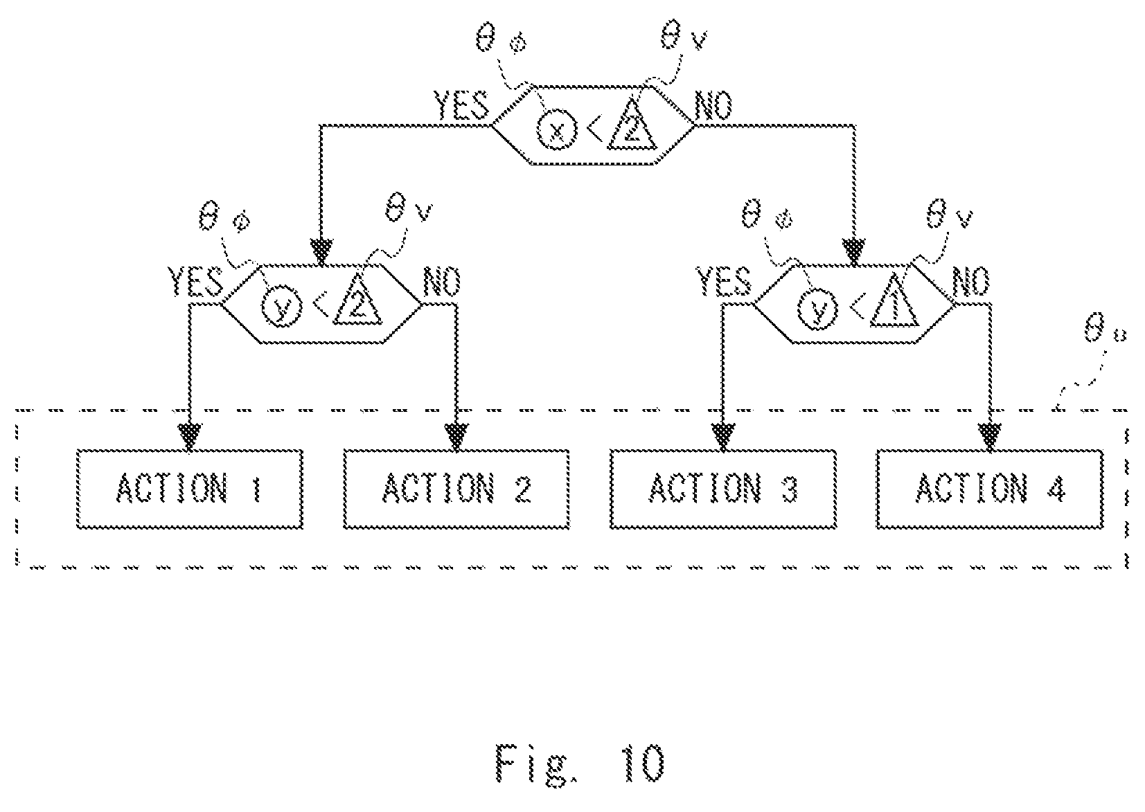 Patent US11841689 Figure 10 – Policy creation apparatus, control apparatus, policy creation method, and non-transitory computer readable medium storing policy creation program