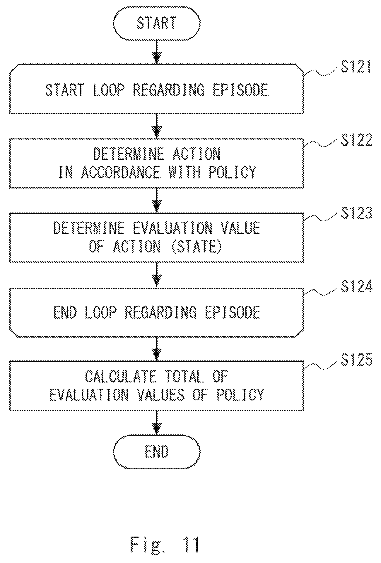 Patent US11841689 Figure 11 – Policy creation apparatus, control apparatus, policy creation method, and non-transitory computer readable medium storing policy creation program