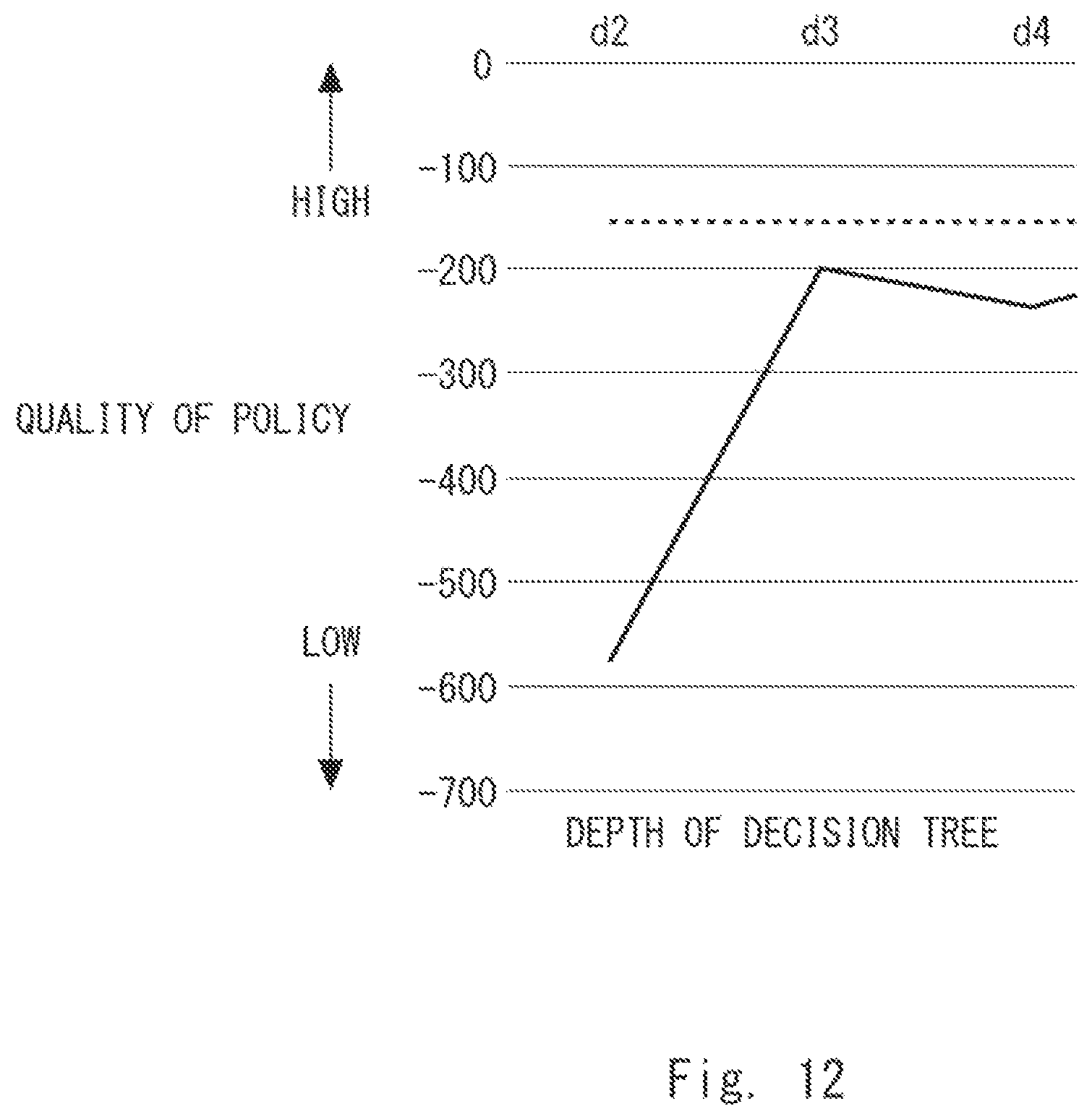 Patent US11841689 Figure 12 – Policy creation apparatus, control apparatus, policy creation method, and non-transitory computer readable medium storing policy creation program