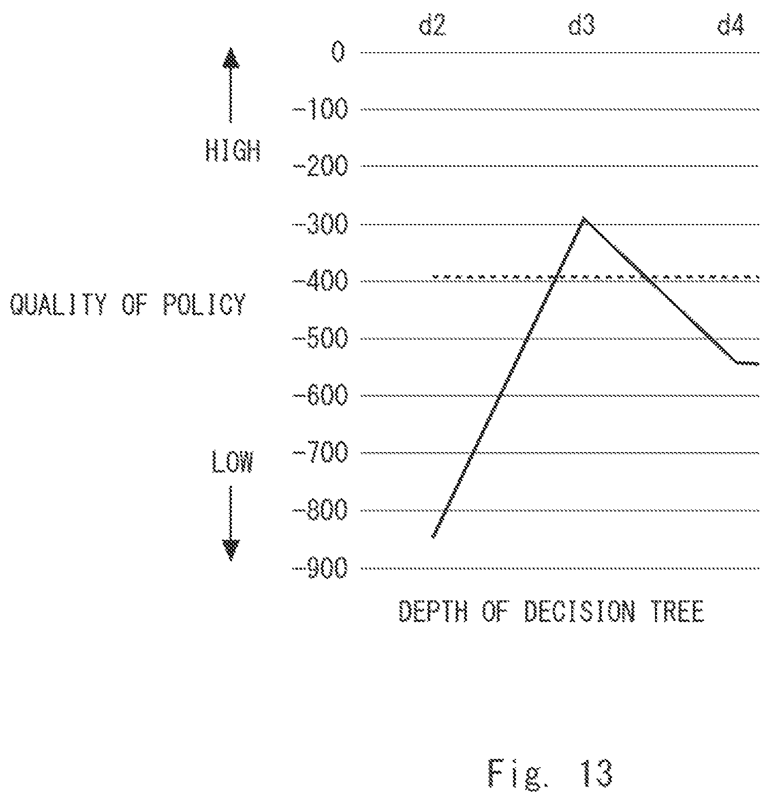 Patent US11841689 Figure 13 – Policy creation apparatus, control apparatus, policy creation method, and non-transitory computer readable medium storing policy creation program
