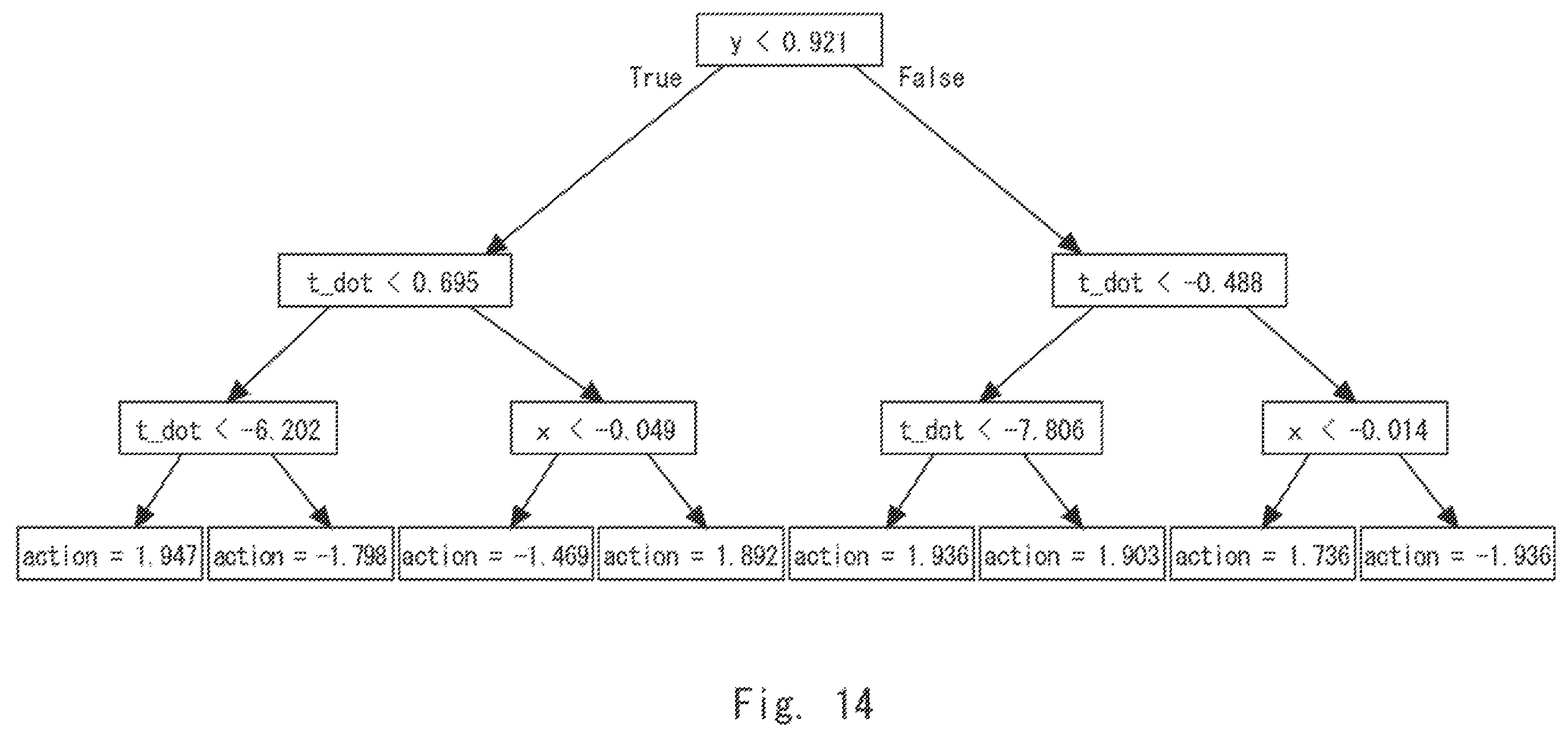 Patent US11841689 Figure 14 – Policy creation apparatus, control apparatus, policy creation method, and non-transitory computer readable medium storing policy creation program