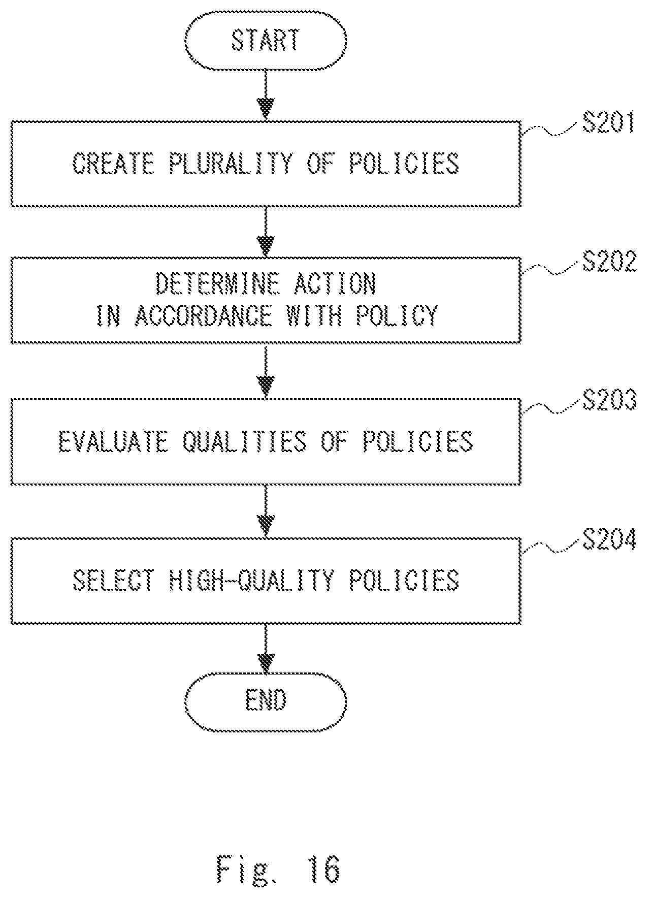 Patent US11841689 Figure 16 – Policy creation apparatus, control apparatus, policy creation method, and non-transitory computer readable medium storing policy creation program
