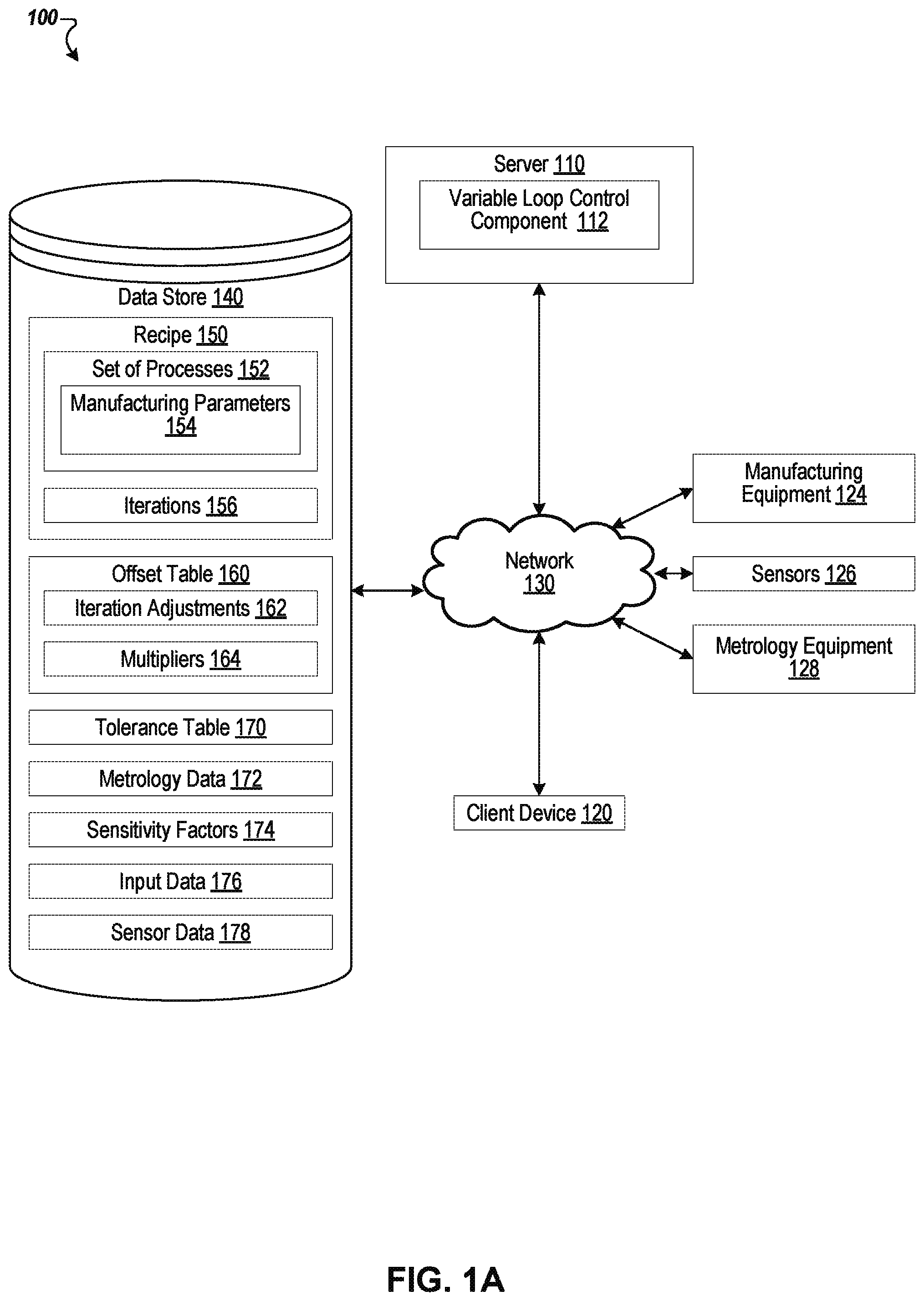 Patent US11841692 Figure 1 – Variable loop control feature