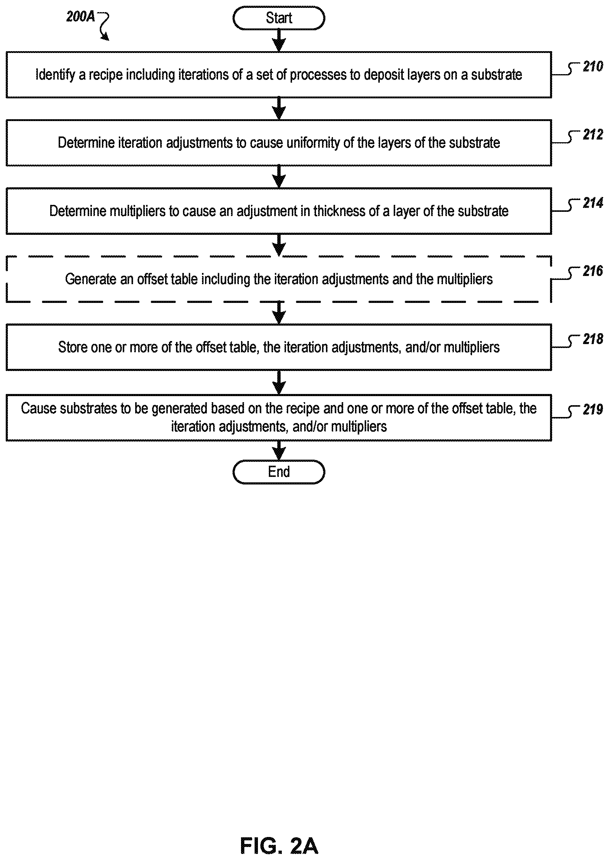 Patent US11841692 Figure 3 – Variable loop control feature