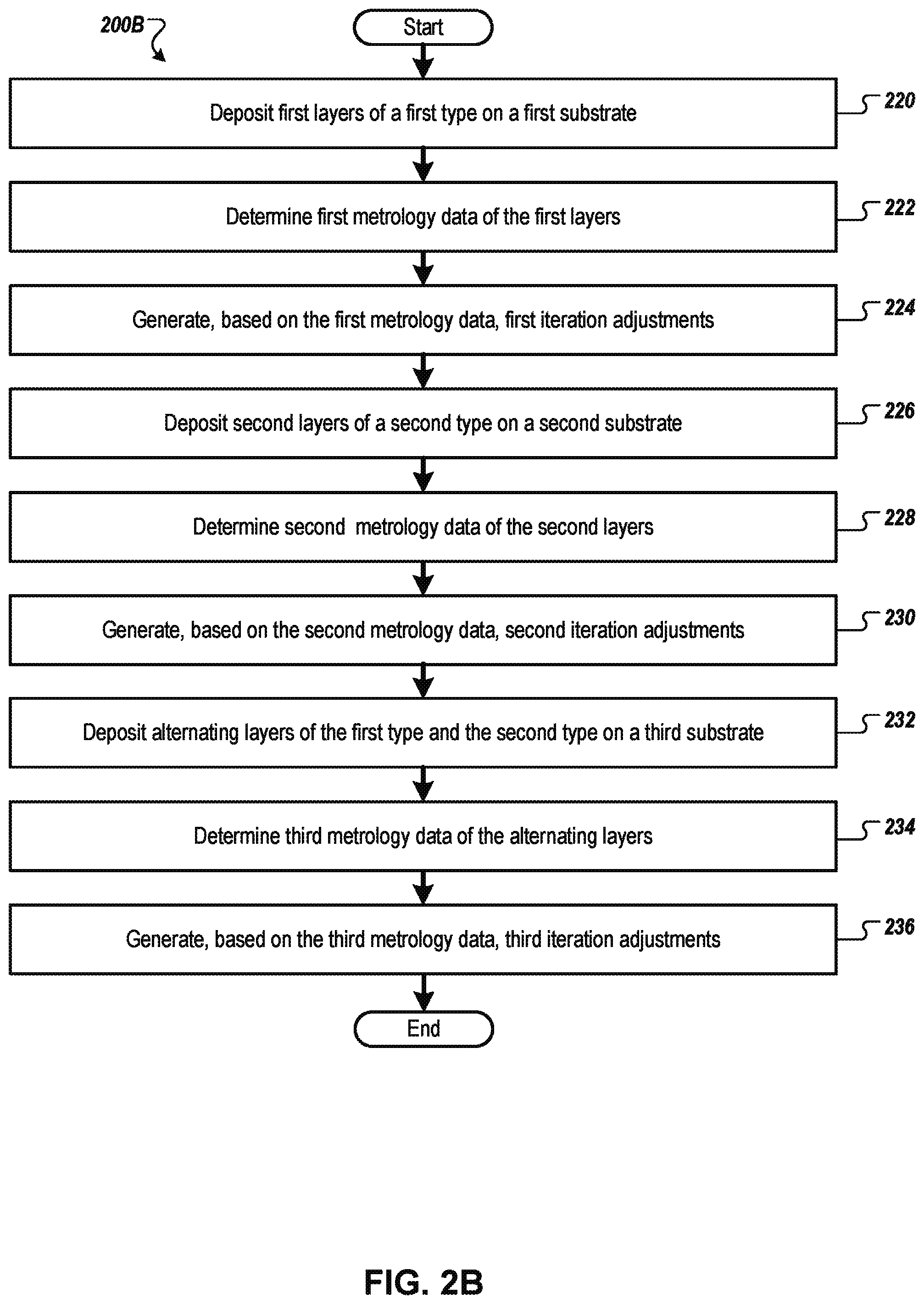 Patent US11841692 Figure 4 – Variable loop control feature