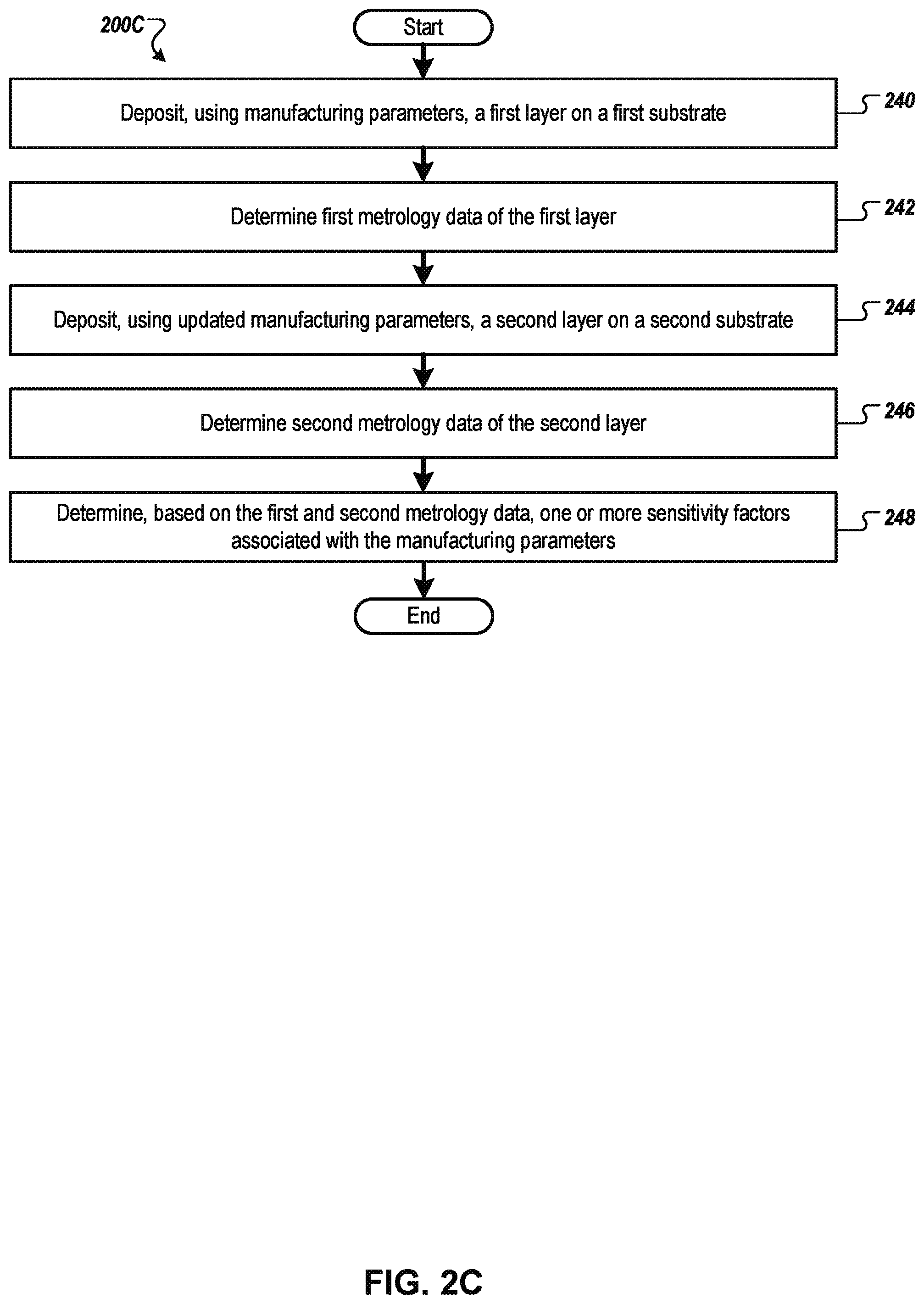 Patent US11841692 Figure 5 – Variable loop control feature